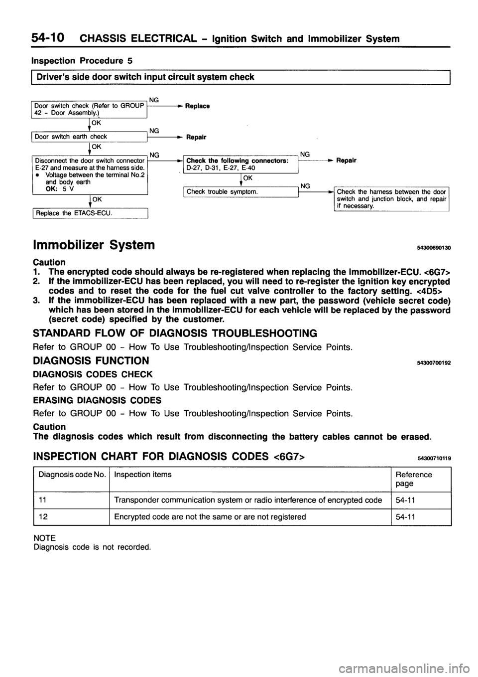 MITSUBISHI PAJERO SPORT 1999  Workshop Manual 