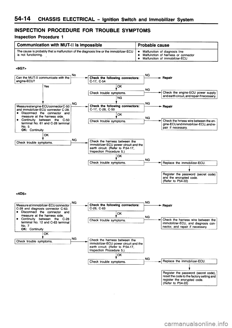 MITSUBISHI PAJERO SPORT 1999  Workshop Manual 