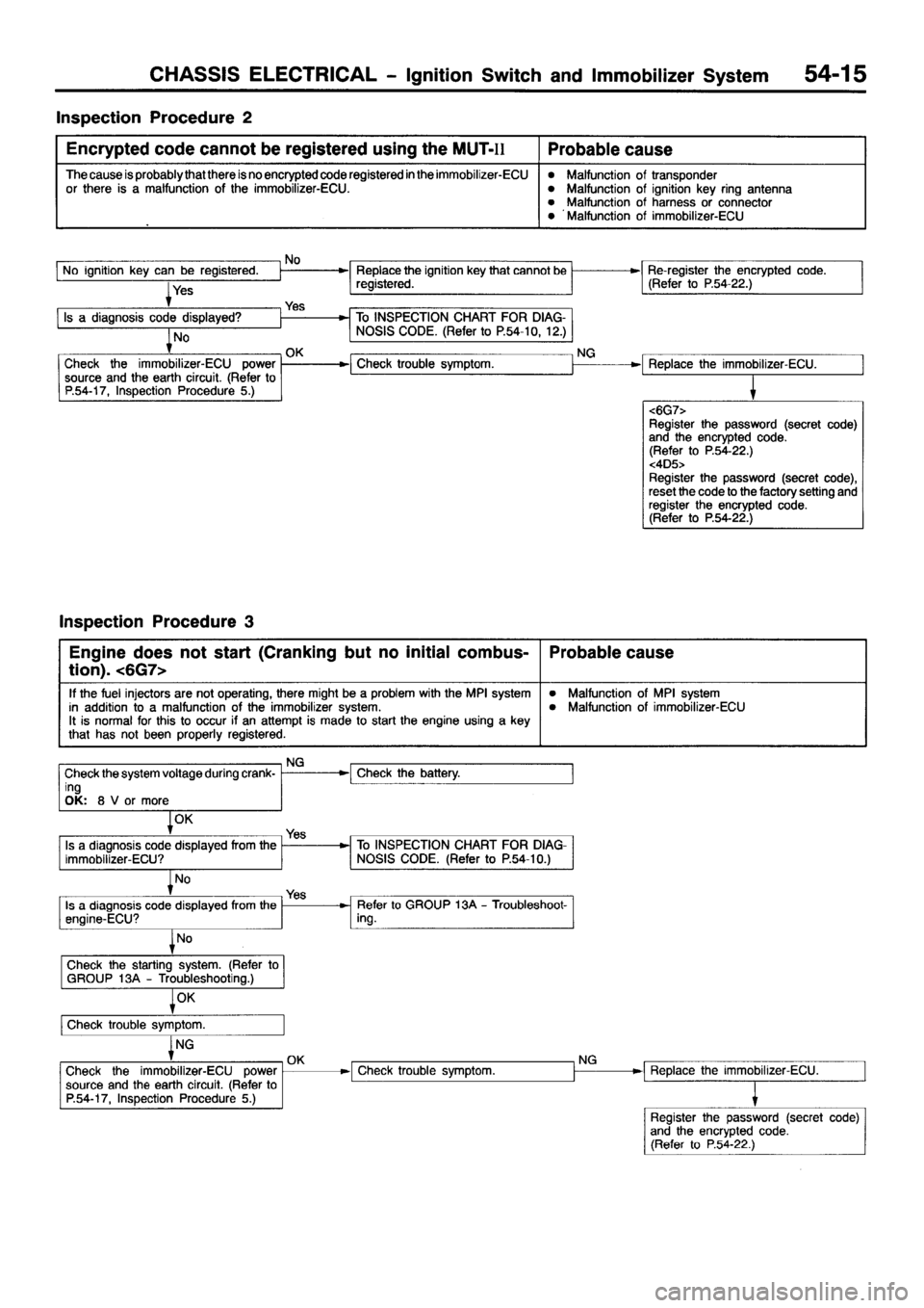 MITSUBISHI PAJERO SPORT 1999  Workshop Manual 