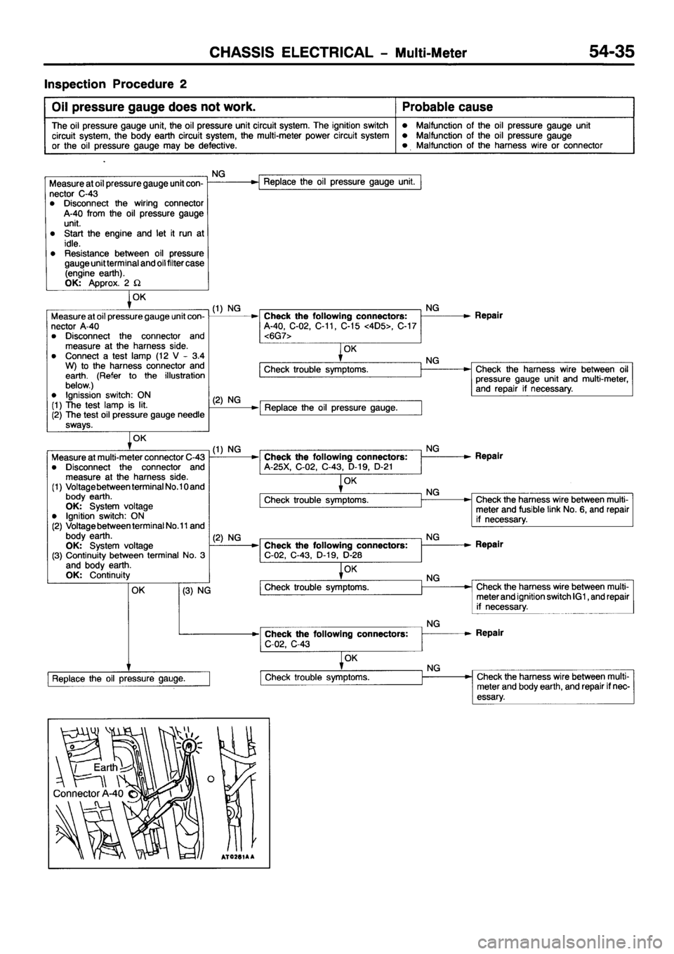 MITSUBISHI PAJERO SPORT 1999 Workshop Manual MITSUBISHI PAJERO SPORT 1999 Workshop Manual