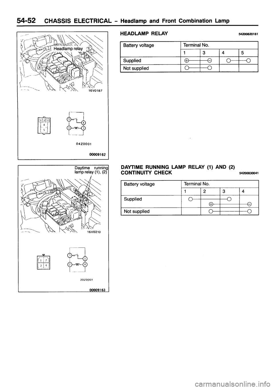MITSUBISHI PAJERO SPORT 1999  Workshop Manual 