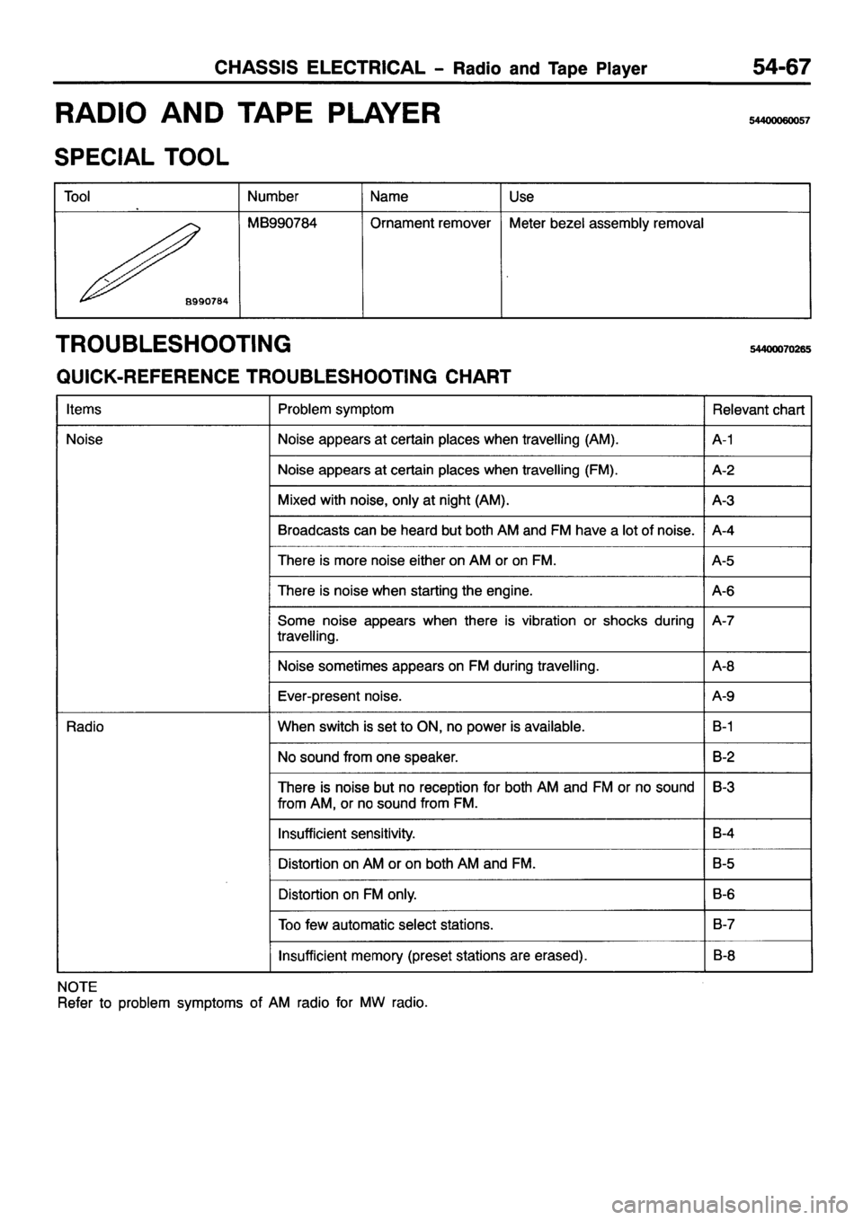 MITSUBISHI PAJERO SPORT 1999 Workshop Manual MITSUBISHI PAJERO SPORT 1999 Workshop Manual