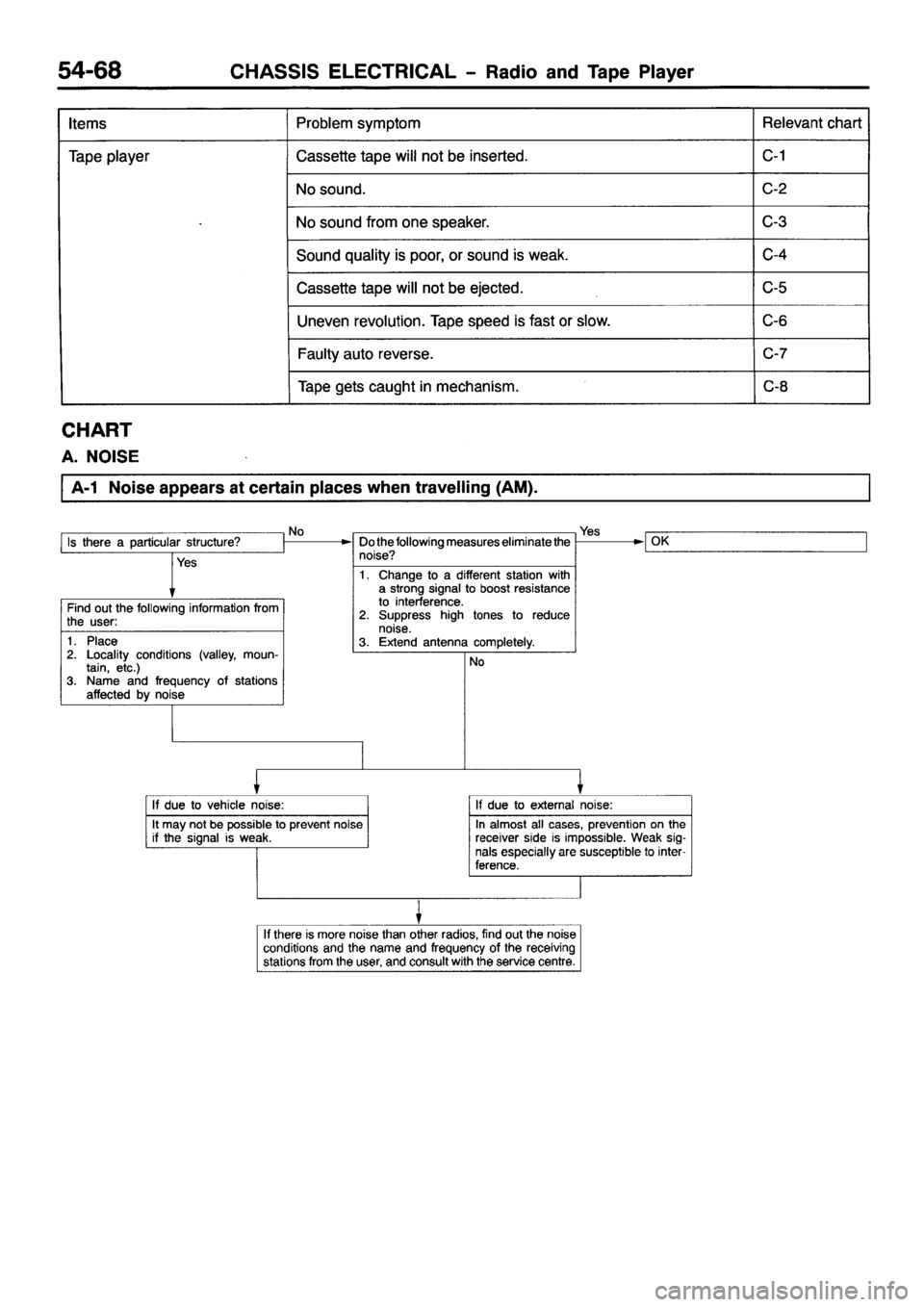 MITSUBISHI PAJERO SPORT 1999 Workshop Manual MITSUBISHI PAJERO SPORT 1999 Workshop Manual