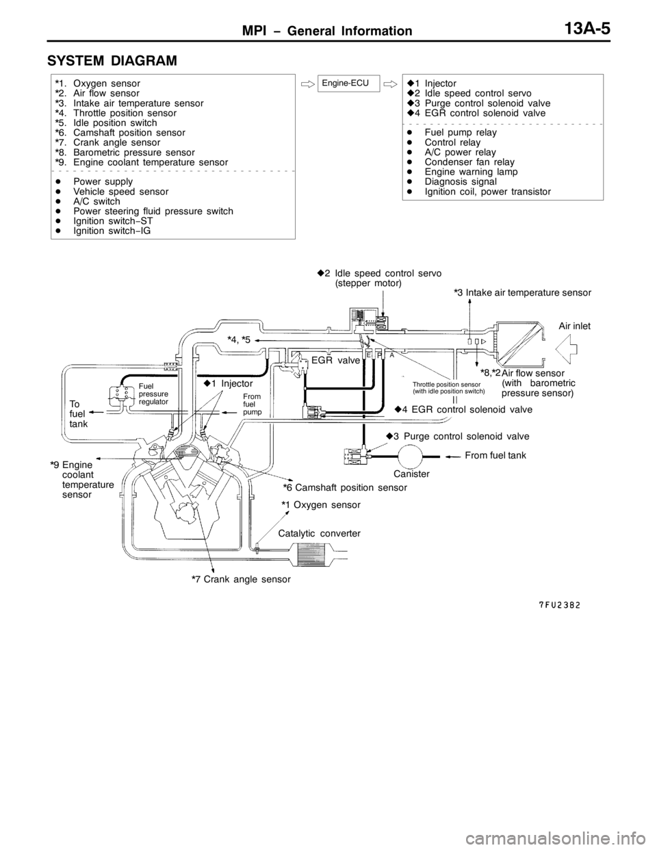 MITSUBISHI PAJERO SPORT 1998 Workshop Manual 03, ï*HQHUDO ,QIRUPDWLRQ46$08
6<67(0 ,$*5$0
`4,QMHFWRU
`5,GOH VSHHG FRQWURO VHUYR
`63XUJH FRQWURO VROHQRLG YDOYH
`7(*5 FRQWURO VROHQRLG YDOYH
-)XHO SXPS UHOD\
-&RQWURO UHOD\
-$2& SRZHU UHOD\
-&RQGHQ MITSUBISHI PAJERO SPORT 1998 Workshop Manual 03, ï*HQHUDO ,QIRUPDWLRQ46$08
6<67(0 ,$*5$0
`4,QMHFWRU
`5,GOH VSHHG FRQWURO VHUYR
`63XUJH FRQWURO VROHQRLG YDOYH
`7(*5 FRQWURO VROHQRLG YDOYH
-)XHO SXPS UHOD\
-&RQWURO UHOD\
-$2& SRZHU UHOD\
-&RQGHQ