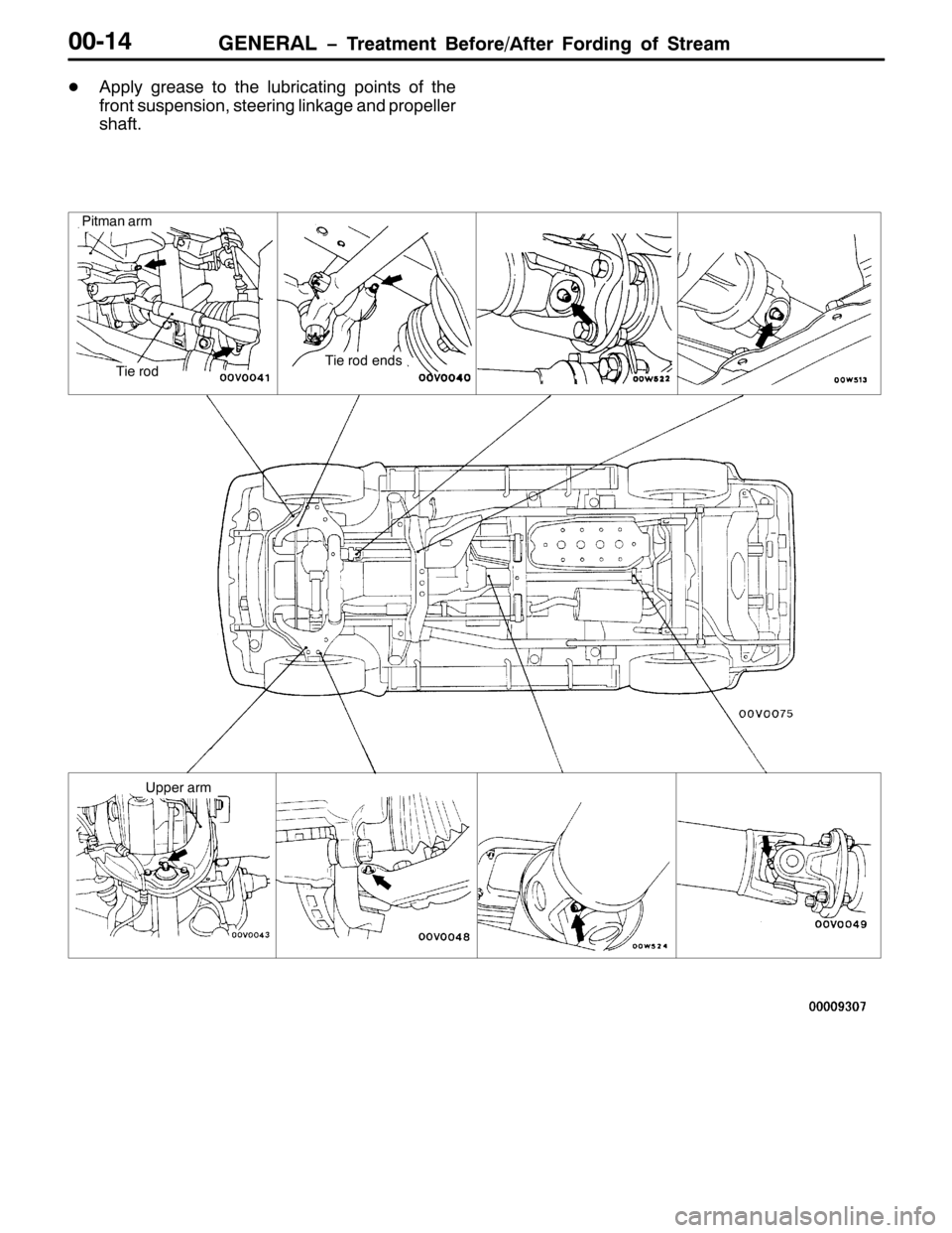 MITSUBISHI PAJERO SPORT 1998 User Guide *(1(5$/ ï7UHDWPHQW %HIRUH2$IWHU )RUGLQJ RI 6WUHDP33047
-$SSO\ JUHDVH WR WKH OXEULFDWLQJ SRLQWV RI WKH
IURQW VXVSHQVLRQ/VWHHULQJ OLQNDJH DQG SURSHOOHU
VKDIW1
3LWPDQ DUP
7LH URG HQGV
8SSHU DUP
7LH URG MITSUBISHI PAJERO SPORT 1998 User Guide *(1(5$/ ï7UHDWPHQW %HIRUH2$IWHU )RUGLQJ RI 6WUHDP33047
-$SSO\ JUHDVH WR WKH OXEULFDWLQJ SRLQWV RI WKH
IURQW VXVSHQVLRQ/VWHHULQJ OLQNDJH DQG SURSHOOHU
VKDIW1
3LWPDQ DUP
7LH URG HQGV
8SSHU DUP
7LH URG