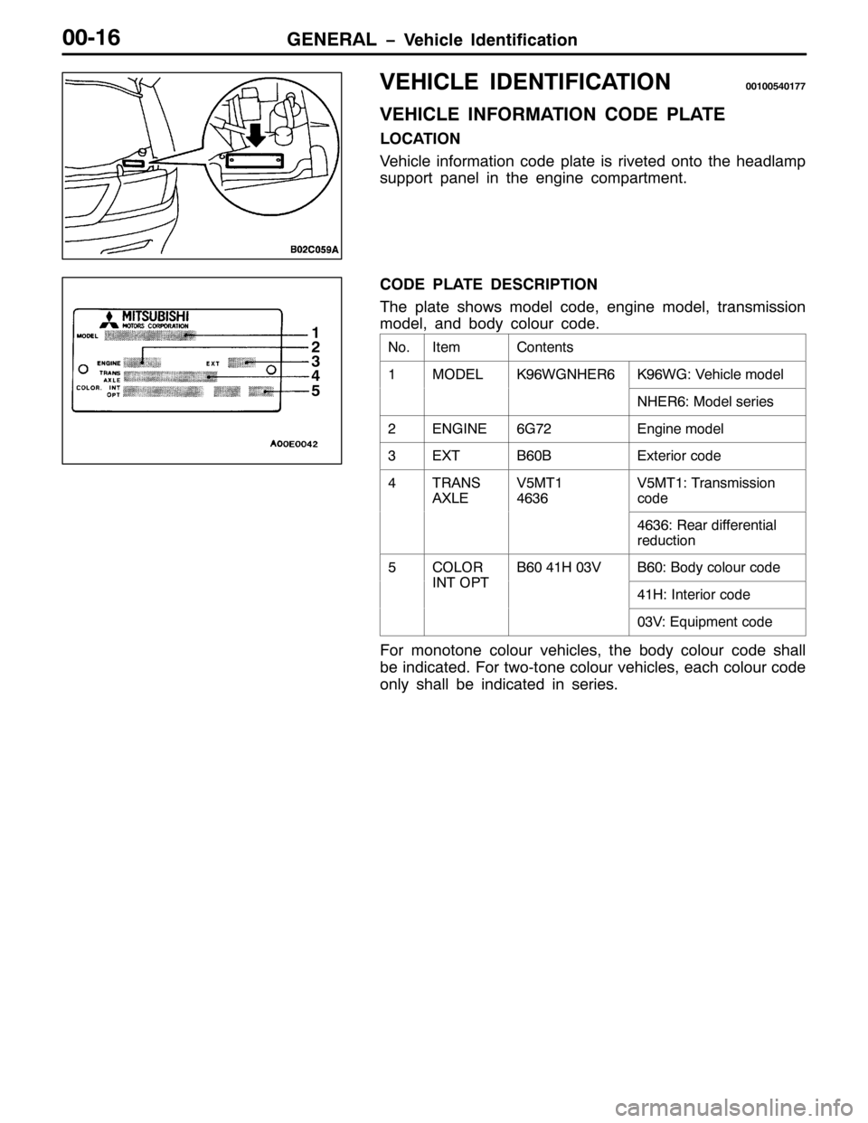 MITSUBISHI PAJERO SPORT 1998 User Guide *(1(5$/ ï9HKLFOH ,GHQWLILFDWLRQ33049
9(+,&/( ,(17,),&$7,21334338734::
9(+,&/( ,1)250$7,21 &2( 3/$7(
/2&$7,21
9HKLFOH LQIRUPDWLRQ FRGH SODWH LV ULYHWHG RQWR WKH KHDGODPS
VXSSRUW SDQHO LQ WKH HQJLQH MITSUBISHI PAJERO SPORT 1998 User Guide *(1(5$/ ï9HKLFOH ,GHQWLILFDWLRQ33049
9(+,&/( ,(17,),&$7,21334338734::
9(+,&/( ,1)250$7,21 &2( 3/$7(
/2&$7,21
9HKLFOH LQIRUPDWLRQ FRGH SODWH LV ULYHWHG RQWR WKH KHDGODPS
VXSSRUW SDQHO LQ WKH HQJLQH