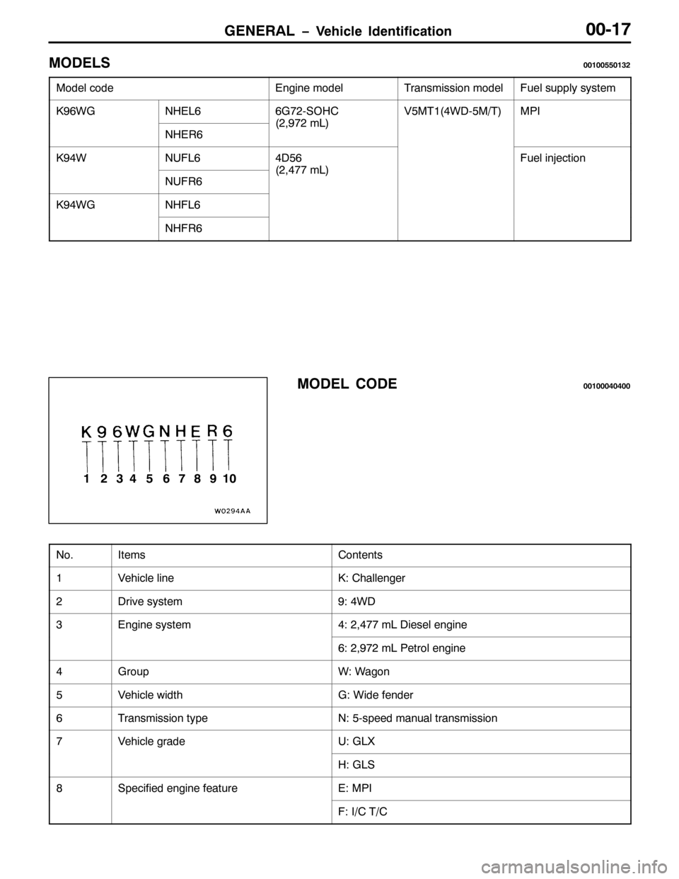MITSUBISHI PAJERO SPORT 1998 User Guide *(1(5$/ ï9HKLFOH ,GHQWLILFDWLRQ3304:
02(/633433883465
0RGHO FRGH(QJLQH PRGHO7UDQVPLVVLRQ PRGHO)XHO VXSSO\ V\VWHP
.<9:*1+(/99*:5062+&98074+7:08027,03,
1+(59
+5/<:5P/,
.<7:18)/9789)XHO LQMHFWLRQ
18) MITSUBISHI PAJERO SPORT 1998 User Guide *(1(5$/ ï9HKLFOH ,GHQWLILFDWLRQ3304:
02(/633433883465
0RGHO FRGH(QJLQH PRGHO7UDQVPLVVLRQ PRGHO)XHO VXSSO\ V\VWHP
.<9:*1+(/99*:5062+&98074+7:08027,03,
1+(59
+5/<:5P/,
.<7:18)/9789)XHO LQMHFWLRQ
18)