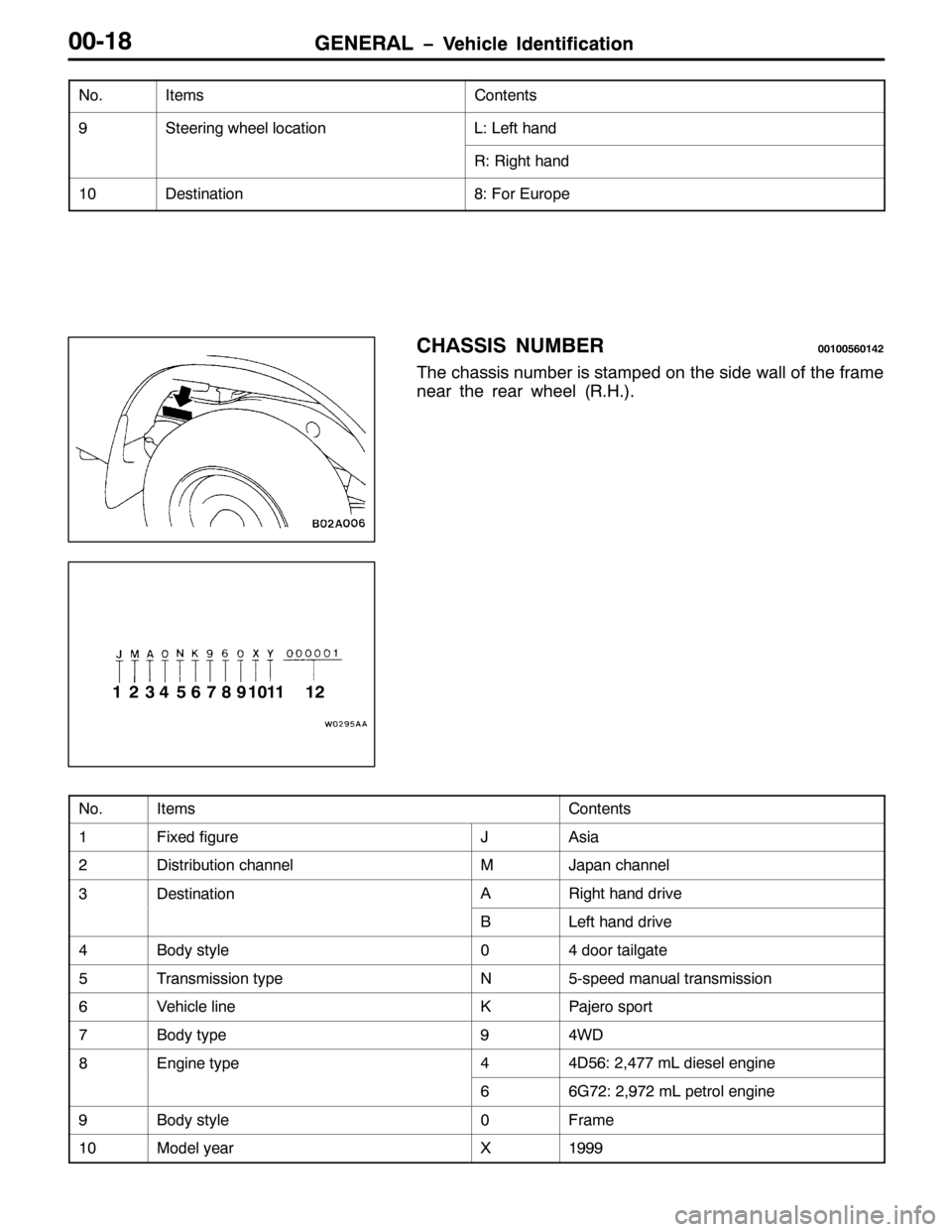 MITSUBISHI PAJERO SPORT 1998 User Guide *(1(5$/ ï9HKLFOH ,GHQWLILFDWLRQ*(1(5$/ ï9HKLFOH ,GHQWLILFDWLRQ3304;
1R1&RQWHQWV ,WHPV
<6WHHULQJ ZKHHO ORFDWLRQ/=/HIW KDQG
5=5LJKW KDQG
43HVWLQDWLRQ;=)RU (XURSH
&+$66,6 180%(533433893475
7KH FKDVVLV MITSUBISHI PAJERO SPORT 1998 User Guide *(1(5$/ ï9HKLFOH ,GHQWLILFDWLRQ*(1(5$/ ï9HKLFOH ,GHQWLILFDWLRQ3304;
1R1&RQWHQWV ,WHPV
<6WHHULQJ ZKHHO ORFDWLRQ/=/HIW KDQG
5=5LJKW KDQG
43HVWLQDWLRQ;=)RU (XURSH
&+$66,6 180%(533433893475
7KH FKDVVLV