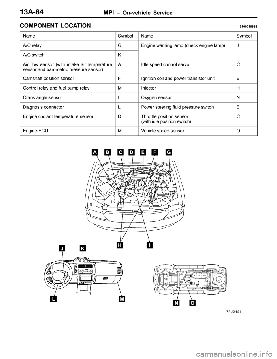 MITSUBISHI PAJERO SPORT 1998 Workshop Manual 03, ï2Q0YHKLFOH 6HUYLFH46$0;7
&20321(17 /2&$7,214643354398;
1DPH6\PERO1DPH6\PERO
$2& UHOD\*(QJLQH ZDUQLQJ ODPS+FKHFN HQJLQH ODPS,-
$2& VZLWFK.
$LU IORZ VHQVRU+ZLWK LQWDNH DLU WHPSHUDWXUH$,GOH VSHHG F MITSUBISHI PAJERO SPORT 1998 Workshop Manual 03, ï2Q0YHKLFOH 6HUYLFH46$0;7
&20321(17 /2&$7,214643354398;
1DPH6\PERO1DPH6\PERO
$2& UHOD\*(QJLQH ZDUQLQJ ODPS+FKHFN HQJLQH ODPS,-
$2& VZLWFK.
$LU IORZ VHQVRU+ZLWK LQWDNH DLU WHPSHUDWXUH$,GOH VSHHG F