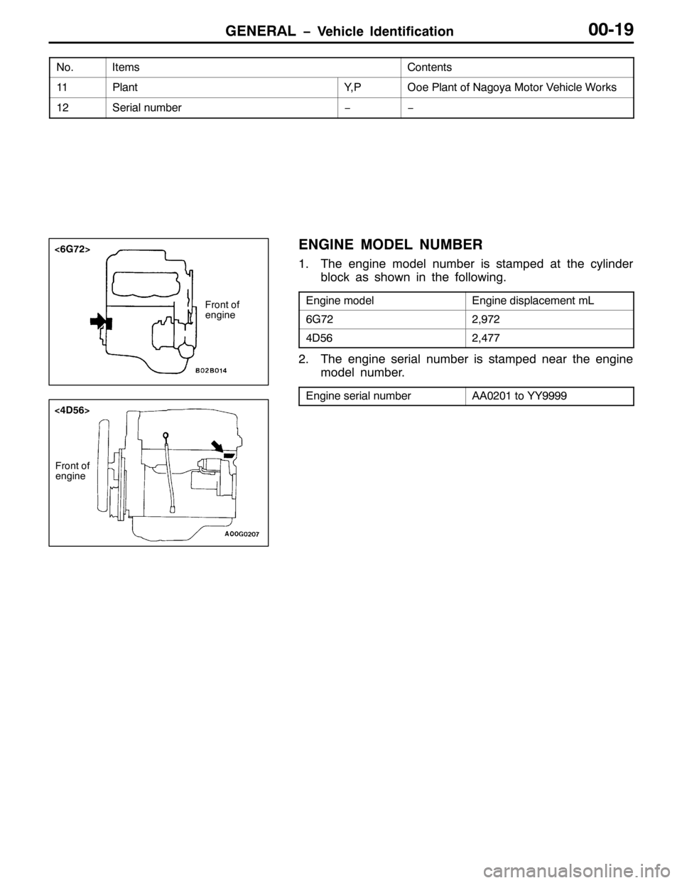 MITSUBISHI PAJERO SPORT 1998 Owners Manual *(1(5$/ ï9HKLFOH ,GHQWLILFDWLRQ3304<
1R1&RQWHQWV ,WHPV
443ODQW</32RH 3ODQW RI 1DJR\D 0RWRU 9HKLFOH :RUNV
456HULDO QXPEHUïï
(1*,1( 02(/ 180%(5
417KH HQJLQH PRGHO QXPEHU LV VWDPSHG DW WKH F\OLQGHU
E MITSUBISHI PAJERO SPORT 1998 Owners Manual *(1(5$/ ï9HKLFOH ,GHQWLILFDWLRQ3304<
1R1&RQWHQWV ,WHPV
443ODQW</32RH 3ODQW RI 1DJR\D 0RWRU 9HKLFOH :RUNV
456HULDO QXPEHUïï
(1*,1( 02(/ 180%(5
417KH HQJLQH PRGHO QXPEHU LV VWDPSHG DW WKH F\OLQGHU
E