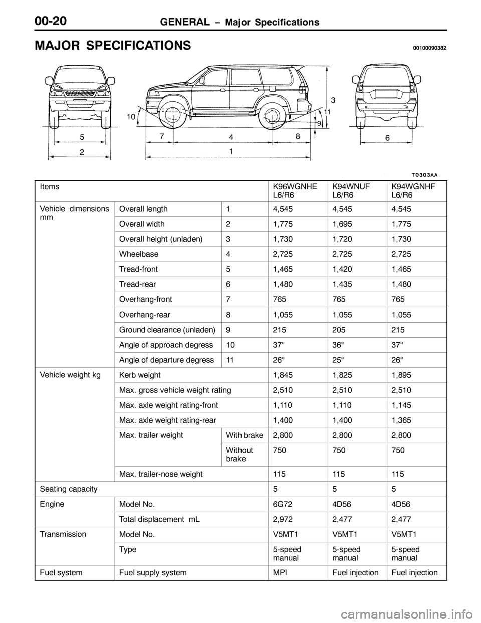 MITSUBISHI PAJERO SPORT 1998 Owners Manual *(1(5$/ ï0DMRU 6SHFLILFDWLRQV33053
0$-25 63(&,),&$7,216334333<36;5
8
543
:
7
4;
<
44
6
9
,WHPV
.<9:*1+(
/9259.<7:18)
/9259.<7:*1+)
/9259
9HKLFOH GLPHQVLRQV2YHUDOO OHQJWK47/8787/8787/878
PP2YHUDOO ZLG MITSUBISHI PAJERO SPORT 1998 Owners Manual *(1(5$/ ï0DMRU 6SHFLILFDWLRQV33053
0$-25 63(&,),&$7,216334333<36;5
8
543
:
7
4;
<
44
6
9
,WHPV
.<9:*1+(
/9259.<7:18)
/9259.<7:*1+)
/9259
9HKLFOH GLPHQVLRQV2YHUDOO OHQJWK47/8787/8787/878
PP2YHUDOO ZLG