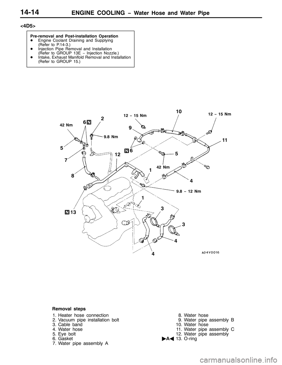 MITSUBISHI PAJERO SPORT 1998 Workshop Manual (1*,1( &22/,1* ï:DWHU +RVH DQG :DWHU 3LSH47047
?78!
3UH0UHPRYDO DQG 3RVW0LQVWDOODWLRQ 2SHUDWLRQ
-(QJLQH &RRODQW UDLQLQJ DQG 6XSSO\LQJ
+5HIHU WR 3147061,
-,QMHFWLRQ 3LSH 5HPRYDO DQG ,QVWDOODWLRQ
+5H MITSUBISHI PAJERO SPORT 1998 Workshop Manual (1*,1( &22/,1* ï:DWHU +RVH DQG :DWHU 3LSH47047
?78!
3UH0UHPRYDO DQG 3RVW0LQVWDOODWLRQ 2SHUDWLRQ
-(QJLQH &RRODQW UDLQLQJ DQG 6XSSO\LQJ
+5HIHU WR 3147061,
-,QMHFWLRQ 3LSH 5HPRYDO DQG ,QVWDOODWLRQ
+5H