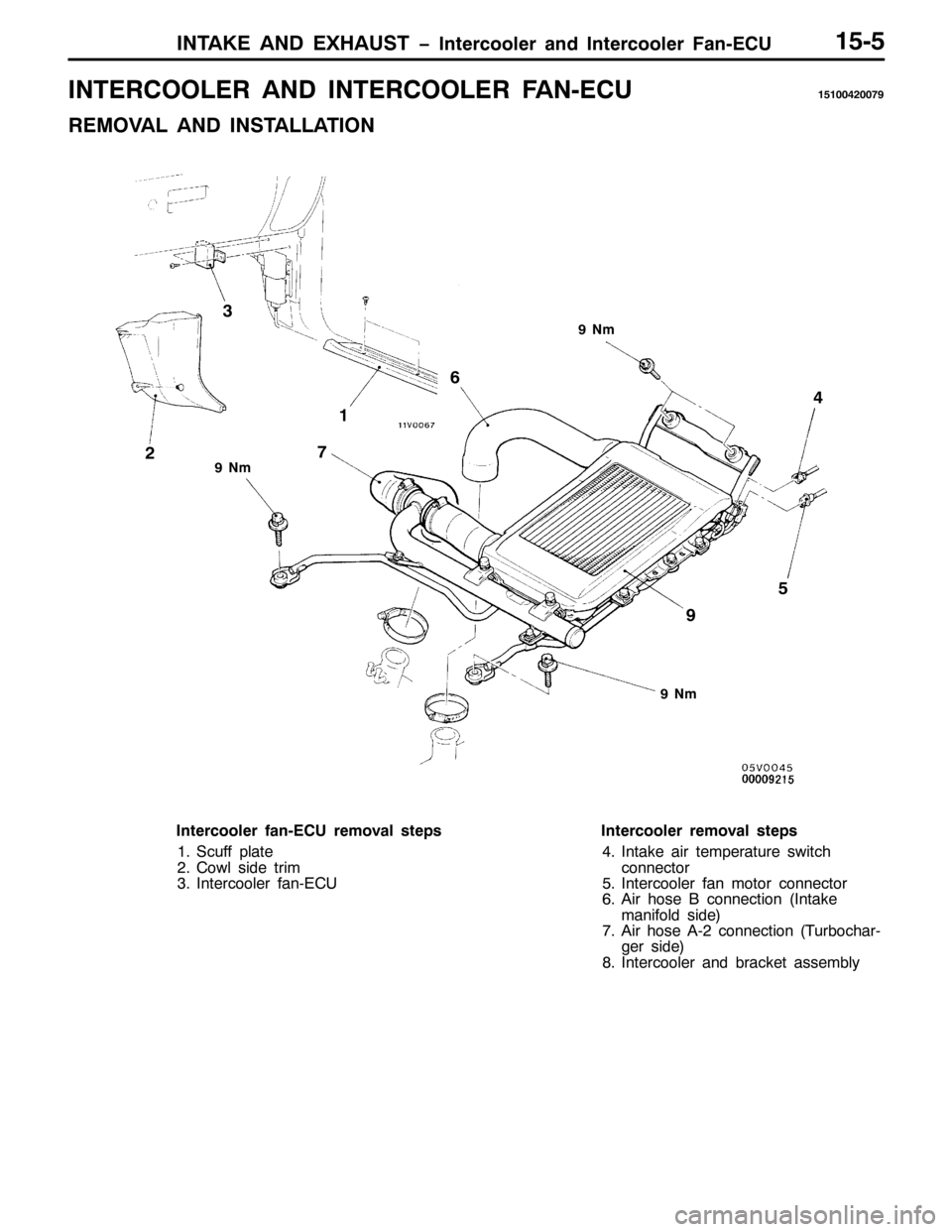 MITSUBISHI PAJERO SPORT 1998 Workshop Manual ,17$.( $1 (;+$867 ï,QWHUFRROHU DQG ,QWHUFRROHU )DQ0(&84808
,17(5&22/(5 $1 ,17(5&22/(5 )$10(&8484337533:<
5(029$/ $1 ,167$//$7,21
<1P
6
549
< :7
8
<1P
<1P
,QWHUFRROHU IDQ0(&8 UHPRYDO VWHSV
416FXII MITSUBISHI PAJERO SPORT 1998 Workshop Manual ,17$.( $1 (;+$867 ï,QWHUFRROHU DQG ,QWHUFRROHU )DQ0(&84808
,17(5&22/(5 $1 ,17(5&22/(5 )$10(&8484337533:<
5(029$/ $1 ,167$//$7,21
<1P
6
549
< :7
8
<1P
<1P
,QWHUFRROHU IDQ0(&8 UHPRYDO VWHSV
416FXII