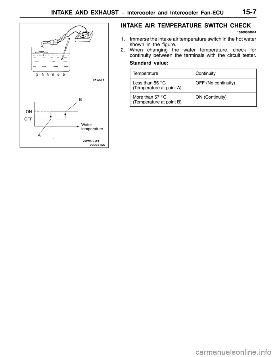 MITSUBISHI PAJERO SPORT 1998 Workshop Manual ,17$.( $1 (;+$867 ï,QWHUFRROHU DQG ,QWHUFRROHU )DQ0(&8480:
,17$.( $,5 7(03(5$785( 6:,7&+ &+(&.
48433963347
41,PPHUVH WKH LQWDNH DLU WHPSHUDWXUH VZLWFK LQ WKH KRW ZDWHU
VKRZQ LQ WKH ILJXUH1
51:KHQ FK MITSUBISHI PAJERO SPORT 1998 Workshop Manual ,17$.( $1 (;+$867 ï,QWHUFRROHU DQG ,QWHUFRROHU )DQ0(&8480:
,17$.( $,5 7(03(5$785( 6:,7&+ &+(&.
48433963347
41,PPHUVH WKH LQWDNH DLU WHPSHUDWXUH VZLWFK LQ WKH KRW ZDWHU
VKRZQ LQ WKH ILJXUH1
51:KHQ FK