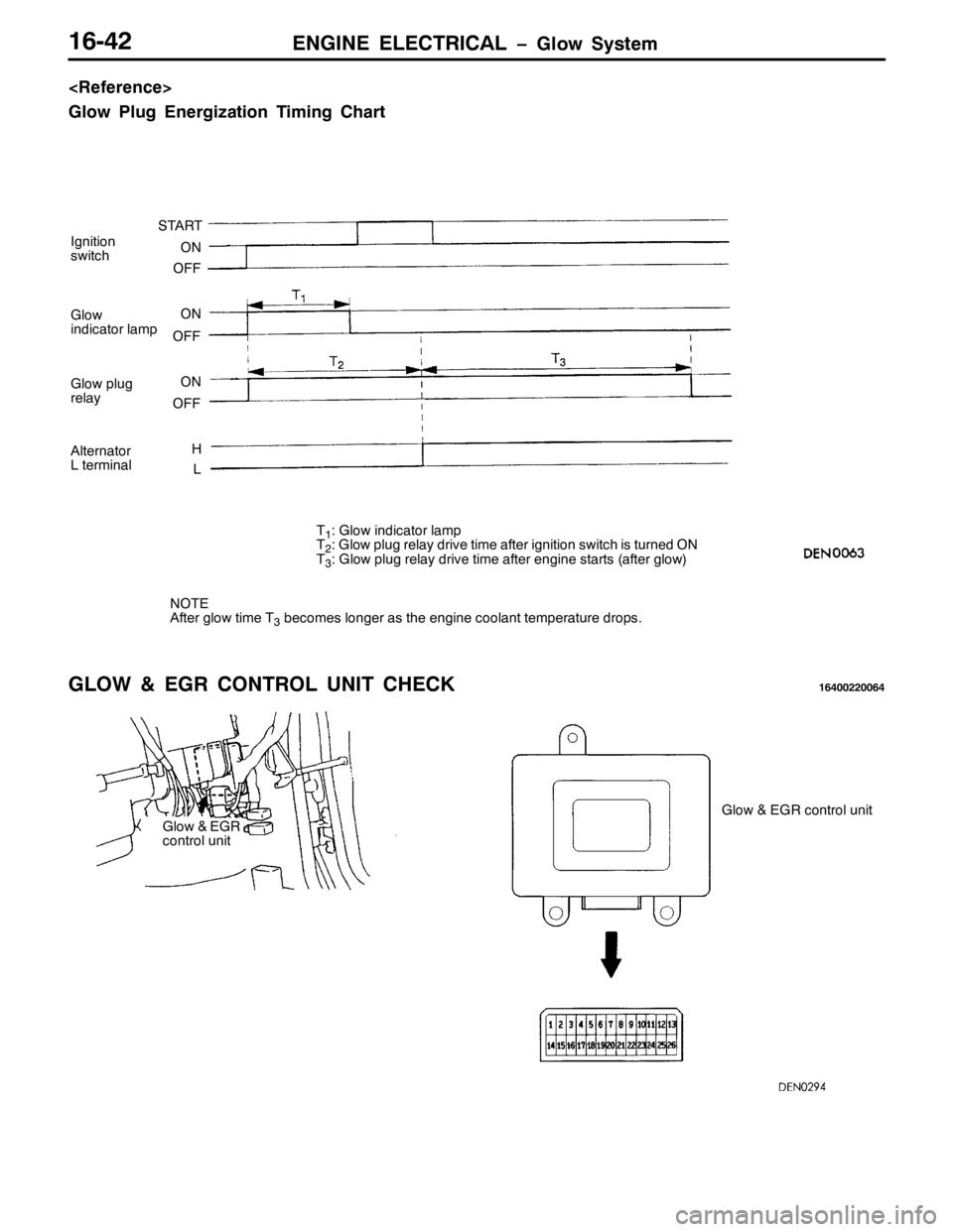 MITSUBISHI PAJERO SPORT 1998  Workshop Manual (1*,1( (/(&75,&$/ ï*ORZ 6\VWHP49075
?5HIHUHQFH!
*ORZ 3OXJ (QHUJL]DWLRQ 7LPLQJ &KDUW
,JQLWLRQ
VZLWFK67$57
21
2))
*ORZ
LQGLFDWRU ODPS21
2))
*ORZ SOXJ
UHOD\21
2))
$OWHUQDWRU
/ WHUPLQDO+
/
7
4=*ORZ LQGLF