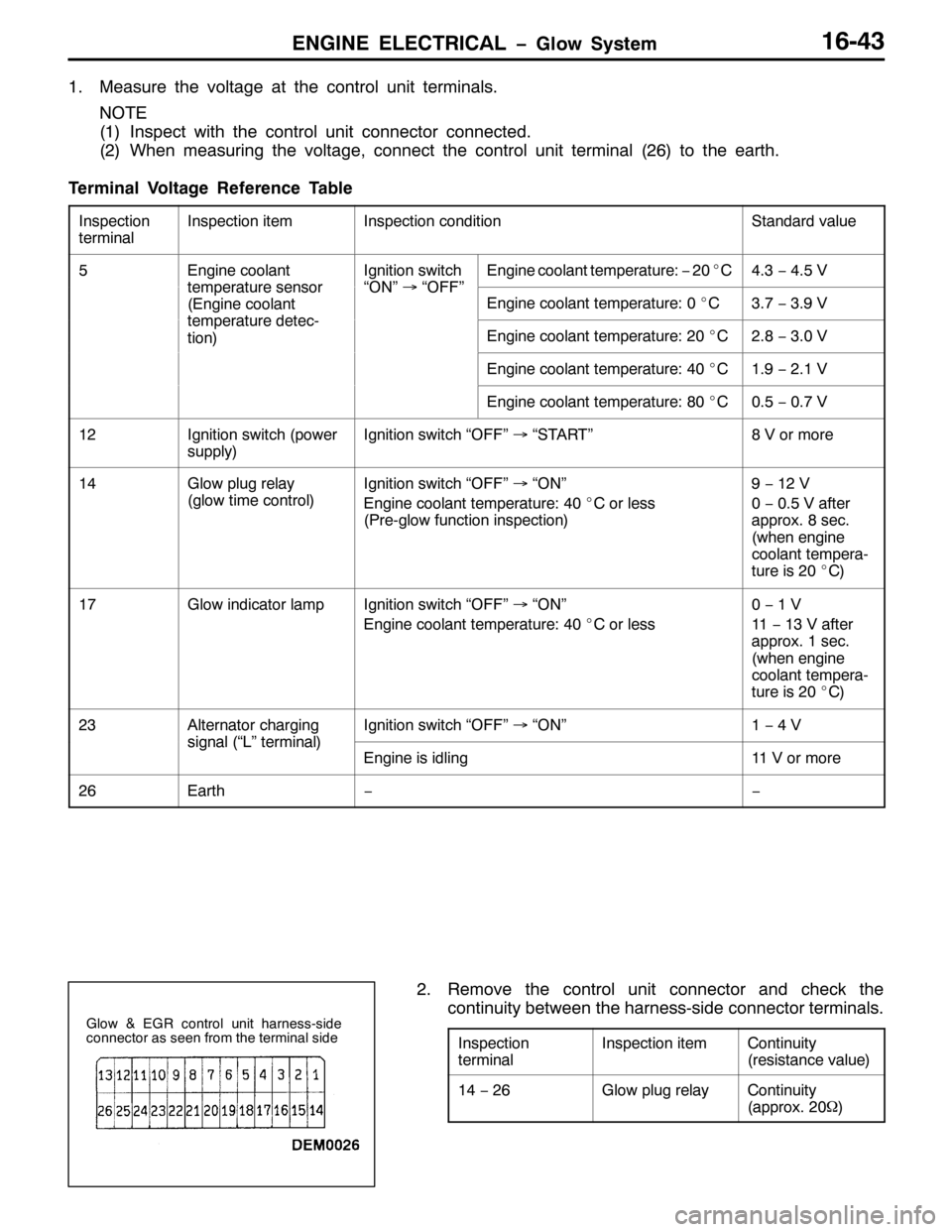 MITSUBISHI PAJERO SPORT 1998 Workshop Manual (1*,1( (/(&75,&$/ ï*ORZ 6\VWHP49076
410HDVXUH WKH YROWDJH DW WKH FRQWURO XQLW WHUPLQDOV1
127(
+4,,QVSHFW ZLWK WKH FRQWURO XQLW FRQQHFWRU FRQQHFWHG1
+5,:KHQ PHDVXULQJ WKH YROWDJH/FRQQHFW WKH FRQWURO X MITSUBISHI PAJERO SPORT 1998 Workshop Manual (1*,1( (/(&75,&$/ ï*ORZ 6\VWHP49076
410HDVXUH WKH YROWDJH DW WKH FRQWURO XQLW WHUPLQDOV1
127(
+4,,QVSHFW ZLWK WKH FRQWURO XQLW FRQQHFWRU FRQQHFWHG1
+5,:KHQ PHDVXULQJ WKH YROWDJH/FRQQHFW WKH FRQWURO X
