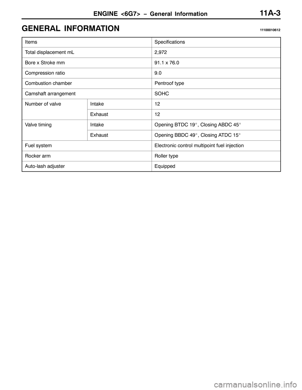 MITSUBISHI PAJERO SPORT 1998 Owners Guide (1*,1(?9*:!ï*HQHUDO ,QIRUPDWLRQ44$06
*(1(5$/ ,1)250$7,2144433343945
,WHPV6SHFLILFDWLRQV
7RWDO GLVSODFHPHQW P/5/<:5
%RUH [ 6WURNH PP<414[:913
&RPSUHVVLRQ UDWLR<13
&RPEXVWLRQ FKDPEHU3HQWURRI W\SH
&DPVK MITSUBISHI PAJERO SPORT 1998 Owners Guide (1*,1(?9*:!ï*HQHUDO ,QIRUPDWLRQ44$06
*(1(5$/ ,1)250$7,2144433343945
,WHPV6SHFLILFDWLRQV
7RWDO GLVSODFHPHQW P/5/<:5
%RUH [ 6WURNH PP<414[:913
&RPSUHVVLRQ UDWLR<13
&RPEXVWLRQ FKDPEHU3HQWURRI W\SH
&DPVK