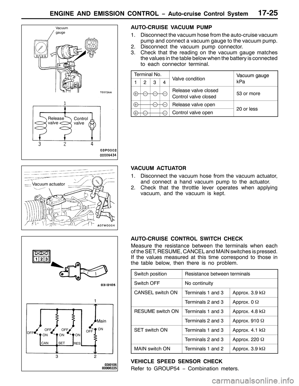 MITSUBISHI PAJERO SPORT 1998 Workshop Manual (1*,1( $1 (0,66,21 &21752/ ï$XWR0FUXLVH &RQWURO 6\VWHP4:058
$8720&58,6( 9$&880 3803
41LVFRQQHFW WKH YDFXXP KRVH IURP WKH DXWR0FUXLVH YDFXXP
SXPS DQG FRQQHFW D YDFXXP JDXJH WR WKH YDFXXP SXPS1
51LV MITSUBISHI PAJERO SPORT 1998 Workshop Manual (1*,1( $1 (0,66,21 &21752/ ï$XWR0FUXLVH &RQWURO 6\VWHP4:058
$8720&58,6( 9$&880 3803
41LVFRQQHFW WKH YDFXXP KRVH IURP WKH DXWR0FUXLVH YDFXXP
SXPS DQG FRQQHFW D YDFXXP JDXJH WR WKH YDFXXP SXPS1
51LV