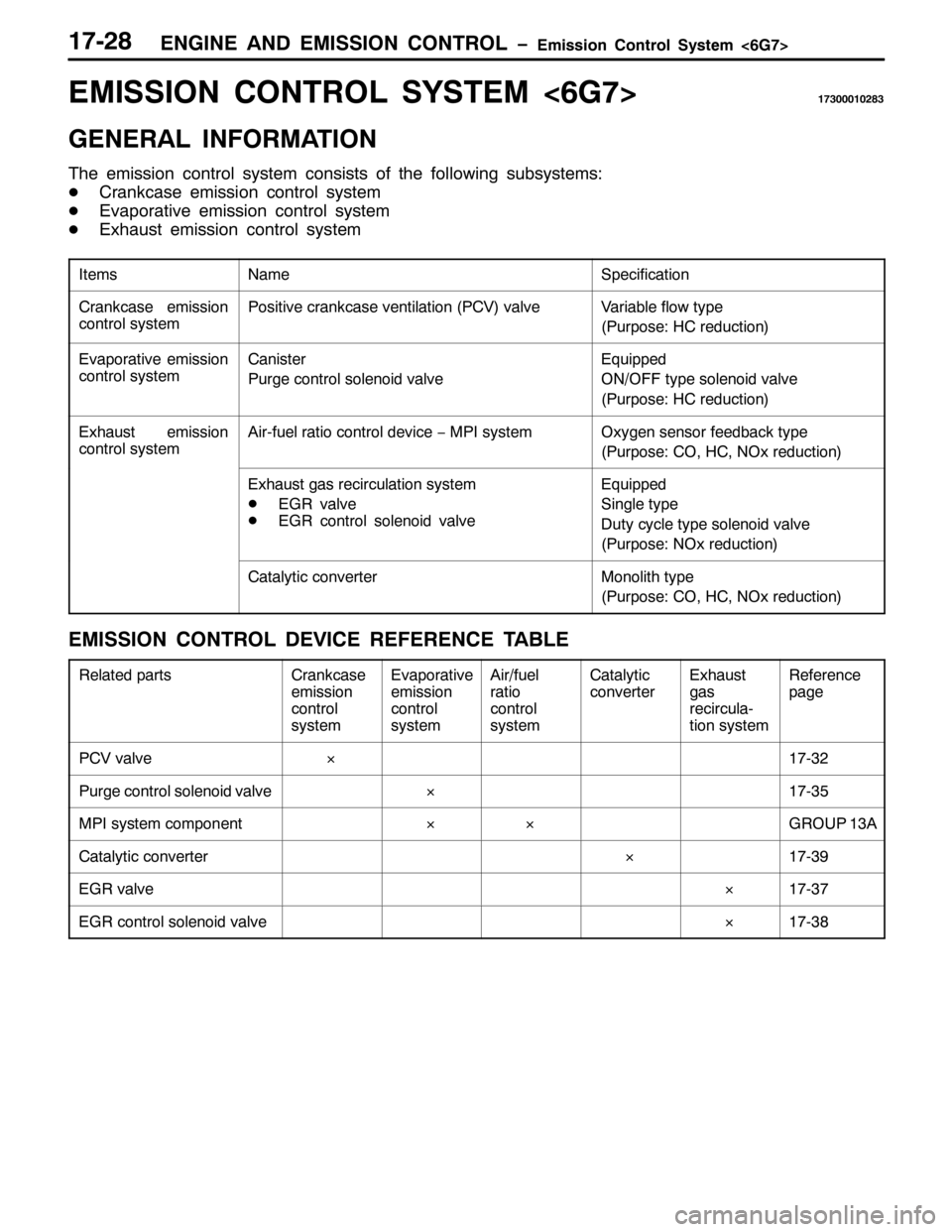 MITSUBISHI PAJERO SPORT 1998 Workshop Manual (1*,1( $1 (0,66,21 &21752/ ï(PLVVLRQ &RQWURO 6\VWHP?9*:!4:05;
(0,66,21 &21752/ 6<67(0?9*:!4:6333435;6
*(1(5$/ ,1)250$7,21
7KH HPLVVLRQ FRQWURO V\VWHP FRQVLVWV RI WKH IROORZLQJ VXEV\VWHPV=
-&UDQNFDVH MITSUBISHI PAJERO SPORT 1998 Workshop Manual (1*,1( $1 (0,66,21 &21752/ ï(PLVVLRQ &RQWURO 6\VWHP?9*:!4:05;
(0,66,21 &21752/ 6<67(0?9*:!4:6333435;6
*(1(5$/ ,1)250$7,21
7KH HPLVVLRQ FRQWURO V\VWHP FRQVLVWV RI WKH IROORZLQJ VXEV\VWHPV=
-&UDQNFDVH