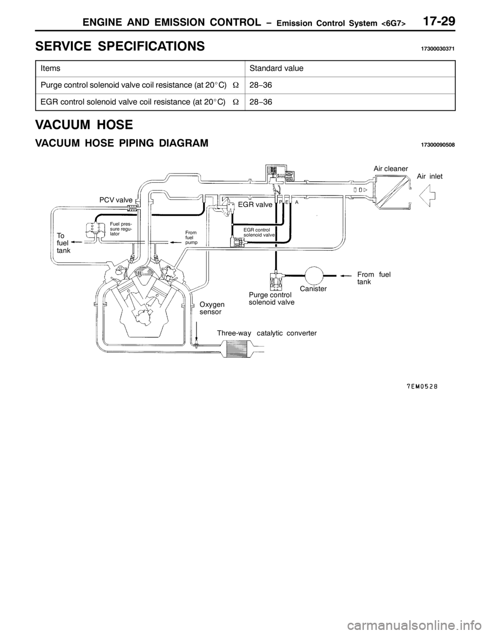 MITSUBISHI PAJERO SPORT 1998 Workshop Manual (1*,1( $1 (0,66,21 &21752/ ï(PLVVLRQ &RQWURO 6\VWHP?9*:!4:05<
6(59,&( 63(&,),&$7,2164:6333636:4
,WHPV6WDQGDUG YDOXH
3XUJH FRQWURO VROHQRLG YDOYH FRLO UHVLVWDQFH+DW53E&,:5;ï69
(*5 FRQWURO VROHQRLG Y MITSUBISHI PAJERO SPORT 1998 Workshop Manual (1*,1( $1 (0,66,21 &21752/ ï(PLVVLRQ &RQWURO 6\VWHP?9*:!4:05<
6(59,&( 63(&,),&$7,2164:6333636:4
,WHPV6WDQGDUG YDOXH
3XUJH FRQWURO VROHQRLG YDOYH FRLO UHVLVWDQFH+DW53E&,:5;ï69
(*5 FRQWURO VROHQRLG Y