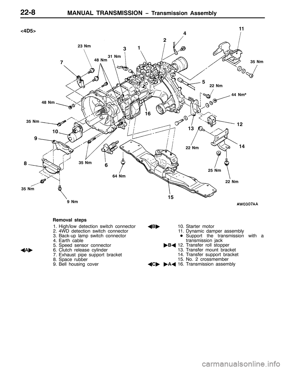 MITSUBISHI PAJERO SPORT 1998 Workshop Manual 0$18$/ 75$160,66,21 ï7UDQVPLVVLRQ $VVHPEO\550;
5
4
67
9 :
;<43
551P
44
46
47
48
581P
551P
49
551P
971P
7;1P
681P
681P
681P
681P 641P
561P
771P-
?78!
<1P
45
7;1P
8
5HPRYDO VWHSV
41+LJK2ORZ GHWHFWLRQ MITSUBISHI PAJERO SPORT 1998 Workshop Manual 0$18$/ 75$160,66,21 ï7UDQVPLVVLRQ $VVHPEO\550;
5
4
67
9 :
;<43
551P
44
46
47
48
581P
551P
49
551P
971P
7;1P
681P
681P
681P
681P 641P
561P
771P-
?78!
<1P
45
7;1P
8
5HPRYDO VWHSV
41+LJK2ORZ GHWHFWLRQ