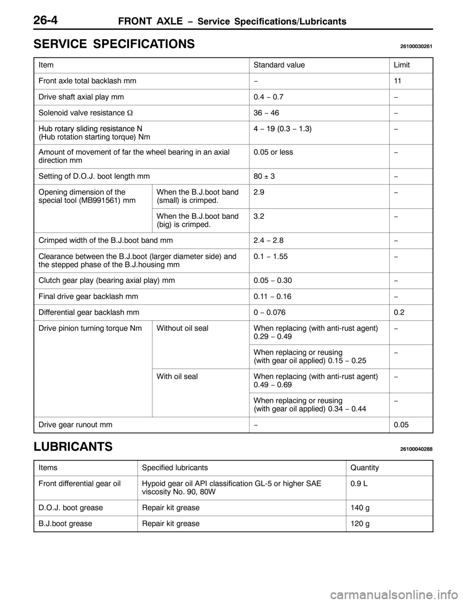 MITSUBISHI PAJERO SPORT 1998 Workshop Manual )5217 $;/( ï6HUYLFH 6SHFLILFDWLRQV2/XEULFDQWV5907
6(59,&( 63(&,),&$7,21659433363594
,WHP6WDQGDUG YDOXH/LPLW
)URQW D[OH WRWDO EDFNODVK PPï44
ULYH VKDIW D[LDO SOD\ PP317ï31:ï
6ROHQRLG YDOYH UHVLVWD MITSUBISHI PAJERO SPORT 1998 Workshop Manual )5217 $;/( ï6HUYLFH 6SHFLILFDWLRQV2/XEULFDQWV5907
6(59,&( 63(&,),&$7,21659433363594
,WHP6WDQGDUG YDOXH/LPLW
)URQW D[OH WRWDO EDFNODVK PPï44
ULYH VKDIW D[LDO SOD\ PP317ï31:ï
6ROHQRLG YDOYH UHVLVWD