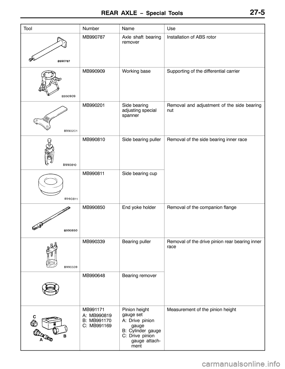 MITSUBISHI PAJERO SPORT 1998 Workshop Manual 5($5 $;/( ï6SHFLDO 7RROV5:08
7RRO 8VH1DPH 1XPEHU
0%<<3:;:$[OH VKDIW EHDULQJ
UHPRYHU,QVWDOODWLRQ RI $%6 URWRU
0%<<3<3<:RUNLQJ EDVH6XSSRUWLQJ RI WKH GLIIHUHQWLDO FDUULHU
0%<<35346LGH EHDULQJ
DGMXVWLQJ MITSUBISHI PAJERO SPORT 1998 Workshop Manual 5($5 $;/( ï6SHFLDO 7RROV5:08
7RRO 8VH1DPH 1XPEHU
0%<<3:;:$[OH VKDIW EHDULQJ
UHPRYHU,QVWDOODWLRQ RI $%6 URWRU
0%<<3<3<:RUNLQJ EDVH6XSSRUWLQJ RI WKH GLIIHUHQWLDO FDUULHU
0%<<35346LGH EHDULQJ
DGMXVWLQJ
