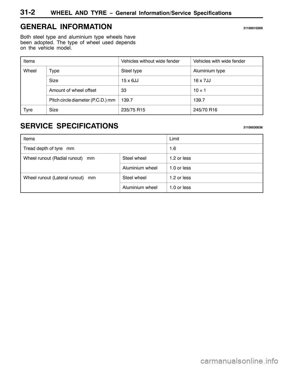 MITSUBISHI PAJERO SPORT 1998 Workshop Manual :+((/ $1 7<5( ï*HQHUDO ,QIRUPDWLRQ26HUYLFH 6SHFLILFDWLRQV6405
*(1(5$/ ,1)250$7,216443334359<
%RWK VWHHO W\SH DQG DOXPLQLXP W\SH ZKHHOV KDYH
EHHQ DGRSWHG17KH W\SH RI ZKHHO XVHG GHSHQGV
RQ WKH YHKLFOH MITSUBISHI PAJERO SPORT 1998 Workshop Manual :+((/ $1 7<5( ï*HQHUDO ,QIRUPDWLRQ26HUYLFH 6SHFLILFDWLRQV6405
*(1(5$/ ,1)250$7,216443334359<
%RWK VWHHO W\SH DQG DOXPLQLXP W\SH ZKHHOV KDYH
EHHQ DGRSWHG17KH W\SH RI ZKHHO XVHG GHSHQGV
RQ WKH YHKLFOH