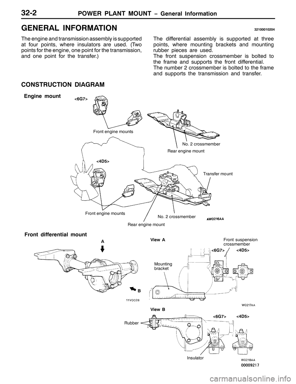 MITSUBISHI PAJERO SPORT 1998  Workshop Manual 32:(5 3/$17 02817 ï*HQHUDO ,QIRUPDWLRQ6505
*(1(5$/ ,1)250$7,2165433343537
7KH HQJLQH DQG WUDQVPLVVLRQ DVVHPEO\ LV VXSSRUWHG
DW IRXU SRLQWV/ZKHUH LQVXODWRUV DUH XVHG1+7Z R
SRLQWV IRU WKH HQJLQH/RQH SR