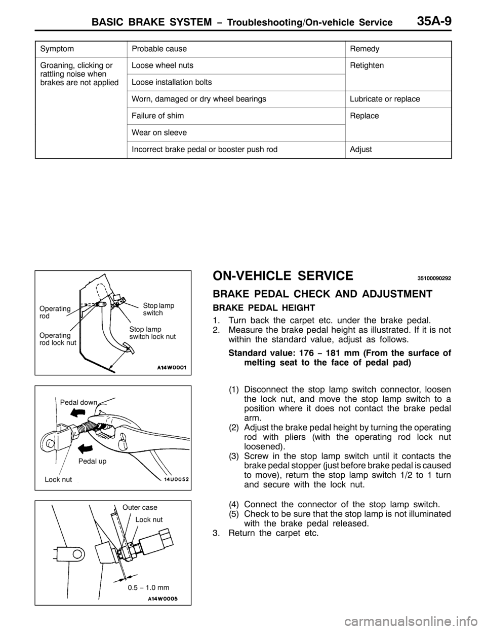 MITSUBISHI PAJERO SPORT 1998  Workshop Manual %$6,& %5$.( 6<67(0 ï7URXEOHVKRRWLQJ22Q0YHKLFOH 6HUYLFH68$0<
6\PSWRP3UREDEOH FDXVH5HPHG\
*URDQLQJ/FOLFNLQJ RU/RRVH ZKHHO QXWV5HWLJKWHQ
UDWWOLQJ QRLVH ZKHQ
EUDNHV DUH QRW DSSOLHG
/RRVH LQVWDOODWLRQ ERO