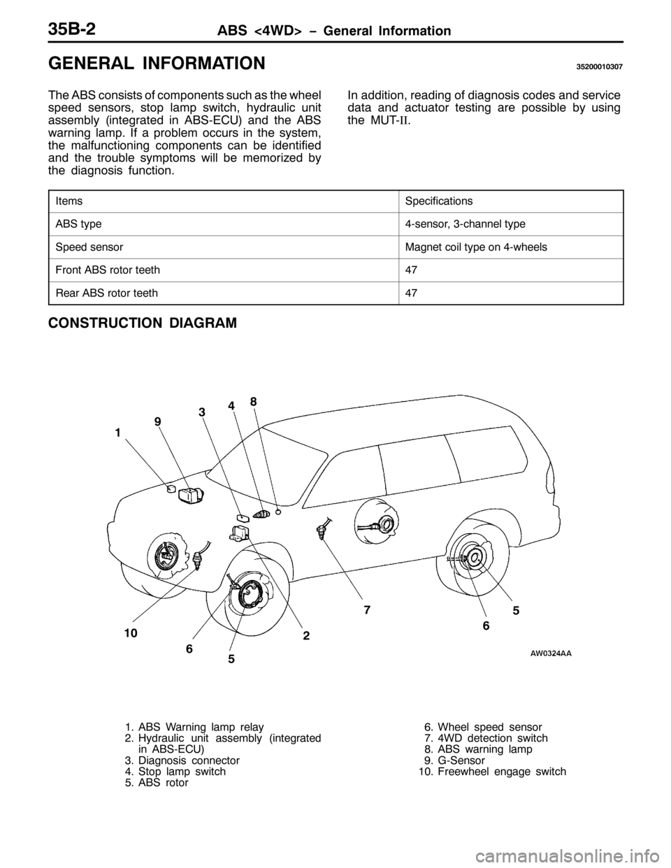 MITSUBISHI PAJERO SPORT 1998 Workshop Manual $%6?7:! ï*HQHUDO ,QIRUPDWLRQ68%05
*(1(5$/ ,1)250$7,216853334363:
7KH $%6 FRQVLVWV RI FRPSRQHQWV VXFK DV WKH ZKHHO
VSHHG VHQVRUV/VWRS ODPS VZLWFK/K\GUDXOLF XQLW
DVVHPEO\+LQWHJUDWHG LQ $%60(&8,DQG WKH MITSUBISHI PAJERO SPORT 1998 Workshop Manual $%6?7:! ï*HQHUDO ,QIRUPDWLRQ68%05
*(1(5$/ ,1)250$7,216853334363:
7KH $%6 FRQVLVWV RI FRPSRQHQWV VXFK DV WKH ZKHHO
VSHHG VHQVRUV/VWRS ODPS VZLWFK/K\GUDXOLF XQLW
DVVHPEO\+LQWHJUDWHG LQ $%60(&8,DQG WKH