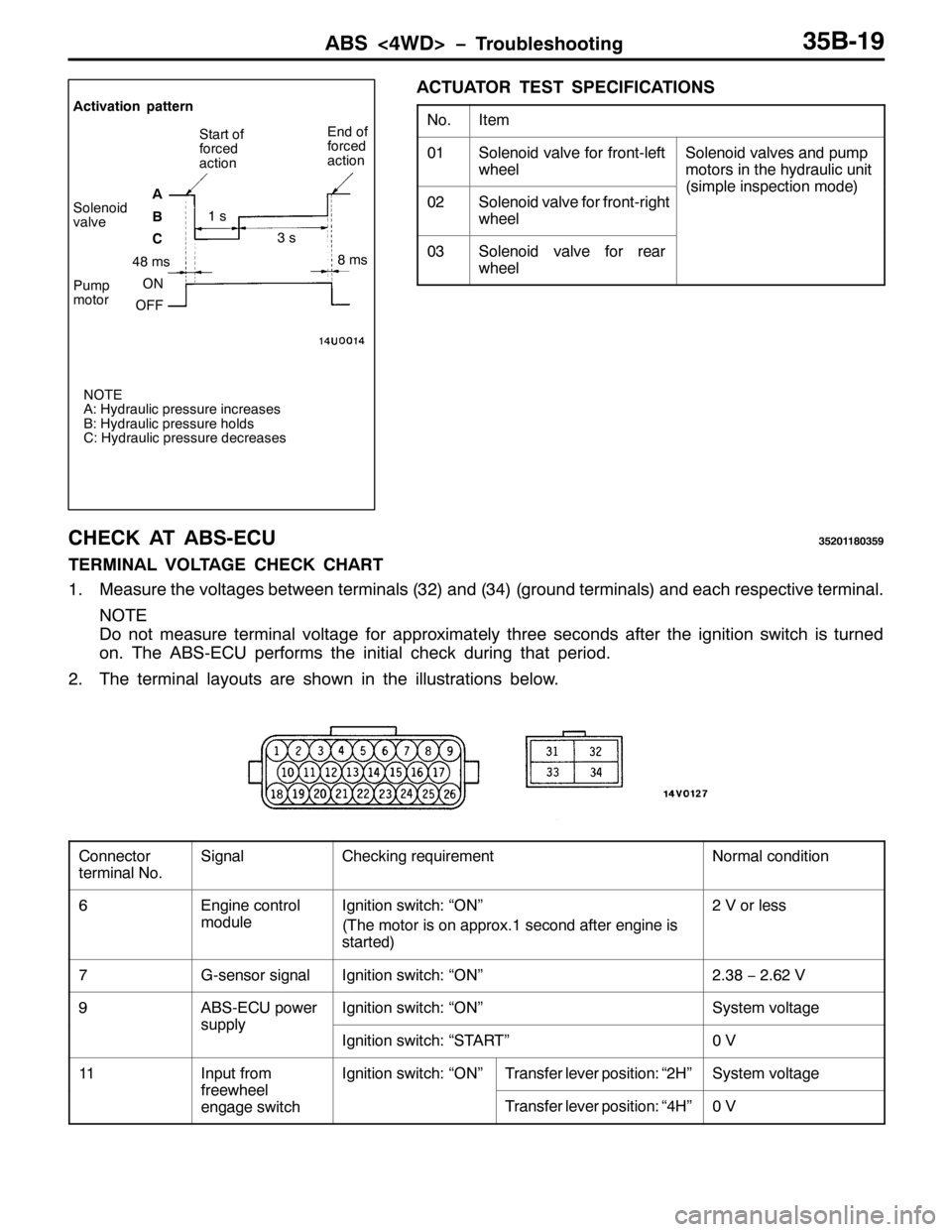 MITSUBISHI PAJERO SPORT 1998 Workshop Manual $%6?7:! ï7URXEOHVKRRWLQJ68%04<
$&78$725 7(67 63(&,),&$7,216
1R1,WHP
346ROHQRLG YDOYH IRU IURQW0OHIW
ZKHHO6ROHQRLG YDOYHV DQG SXPS
PRWRUV LQ WKH K\GUDXOLF XQLW
356ROHQRLG YDOYH IRU IURQW0ULJKW
ZKHHO
MITSUBISHI PAJERO SPORT 1998 Workshop Manual $%6?7:! ï7URXEOHVKRRWLQJ68%04<
$&78$725 7(67 63(&,),&$7,216
1R1,WHP
346ROHQRLG YDOYH IRU IURQW0OHIW
ZKHHO6ROHQRLG YDOYHV DQG SXPS
PRWRUV LQ WKH K\GUDXOLF XQLW
356ROHQRLG YDOYH IRU IURQW0ULJKW
ZKHHO