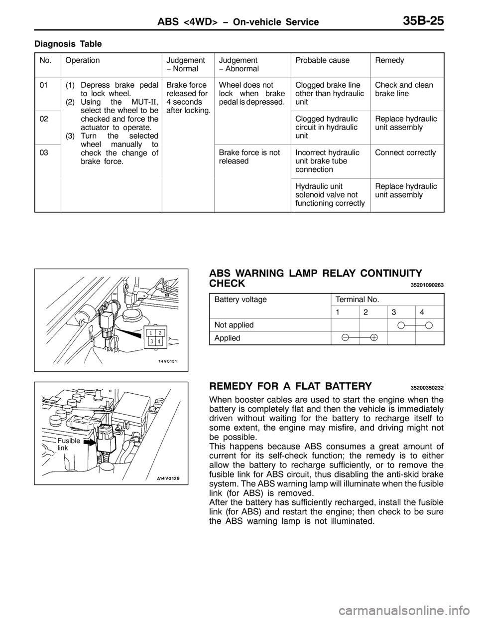 MITSUBISHI PAJERO SPORT 1998 Workshop Manual $%6?7:! ï2Q0YHKLFOH 6HUYLFH68%058
LDJQRVLV 7DEOH
1R12SHUDWLRQ-XGJHPHQW
ï 1RUPDO-XGJHPHQW
ï $EQRUPDO3UREDEOH FDXVH5HPHG\
34+4,HSUHVV EUDNH SHGDO
WR ORFN ZKHHO1
+5,8VLQJ WKH 0870,,/%UDNH IRUFH
UHO MITSUBISHI PAJERO SPORT 1998 Workshop Manual $%6?7:! ï2Q0YHKLFOH 6HUYLFH68%058
LDJQRVLV 7DEOH
1R12SHUDWLRQ-XGJHPHQW
ï 1RUPDO-XGJHPHQW
ï $EQRUPDO3UREDEOH FDXVH5HPHG\
34+4,HSUHVV EUDNH SHGDO
WR ORFN ZKHHO1
+5,8VLQJ WKH 0870,,/%UDNH IRUFH
UHO