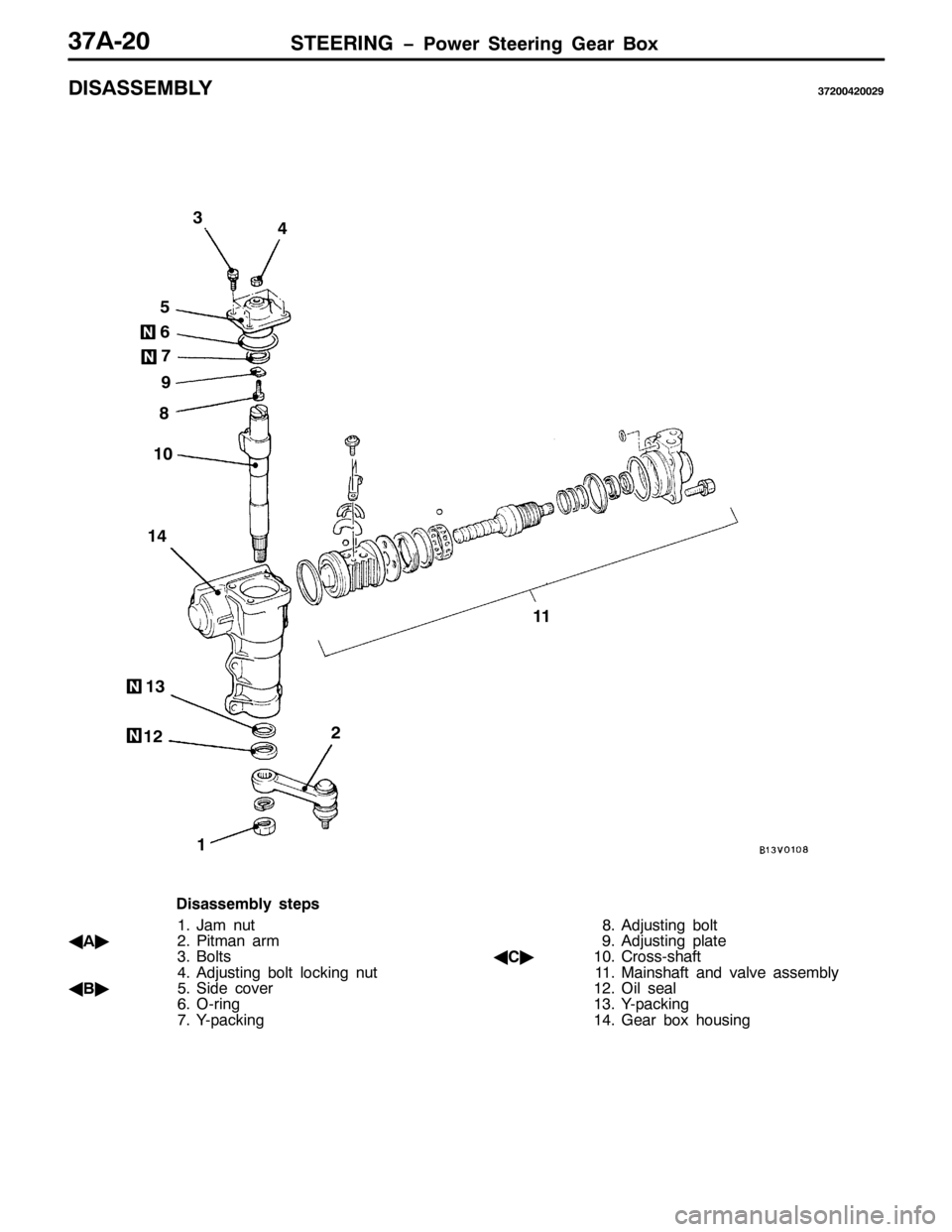 MITSUBISHI PAJERO SPORT 1998  Workshop Manual 67((5,1* ï3RZHU 6WHHULQJ *HDU %R[6:$053
,6$66(0%/<6:53375335<
6
7
8
9
:
;<
43
47
454644
45
LVDVVHPEO\ VWHSV
41-DP QXW
*
$ò513LWPDQ DUP
61%ROWV
71$GMXVWLQJ EROW ORFNLQJ QXW
*
%ò816LGH FRYHU
9120UL