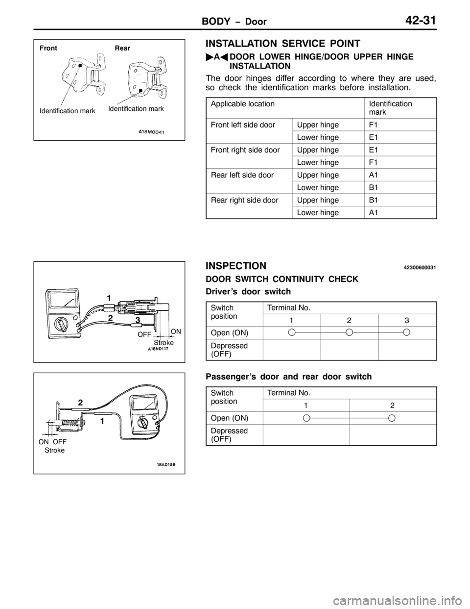 MITSUBISHI PAJERO SPORT 1998  Workshop Manual %2< ïRRU75064
,167$//$7,21 6(59,&( 32,17
ò
$*
225 /2:(5 +,1*(2225 833(5 +,1*(
,167$//$7,21
7KH GRRU KLQJHV GLIIHU DFFRUGLQJ WR ZKHUH WKH\ DUH XVHG/
VR FKHFN WKH LGHQWLILFDWLRQ PDUNV EHIRUH LQVWD
