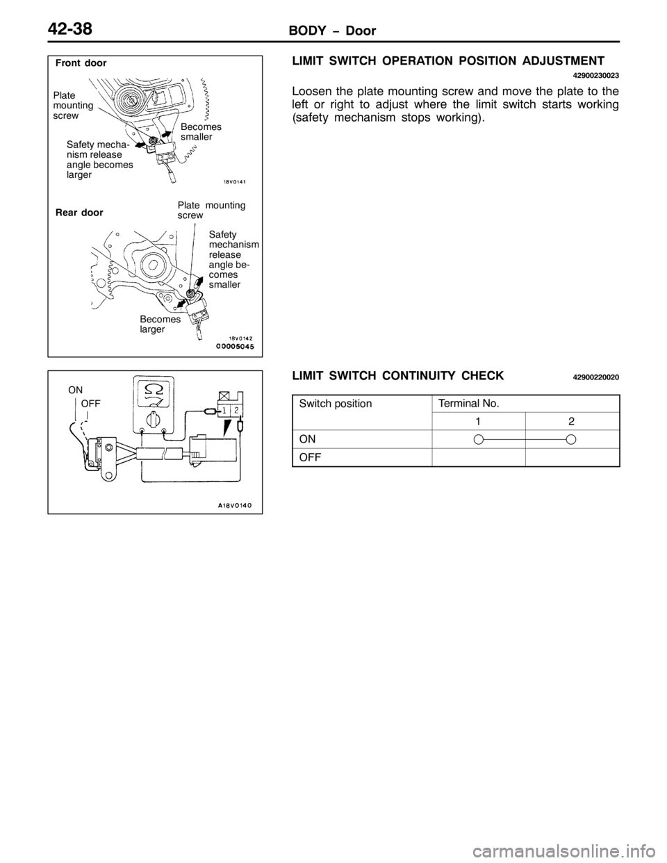 MITSUBISHI PAJERO SPORT 1998  Workshop Manual %2< ï RRU7506;
/,0,7 6:,7&+ 23(5$7,21 326,7,21 $-8670(17
75<33563356
/RRVHQ WKH SODWH PRXQWLQJ VFUHZ DQG PRYH WKH SODWH WR WKH
OHIW RU ULJKW WR DGMXVW ZKHUH WKH OLPLW VZLWFK VWDUWV ZRUNLQJ
+VDIHW\