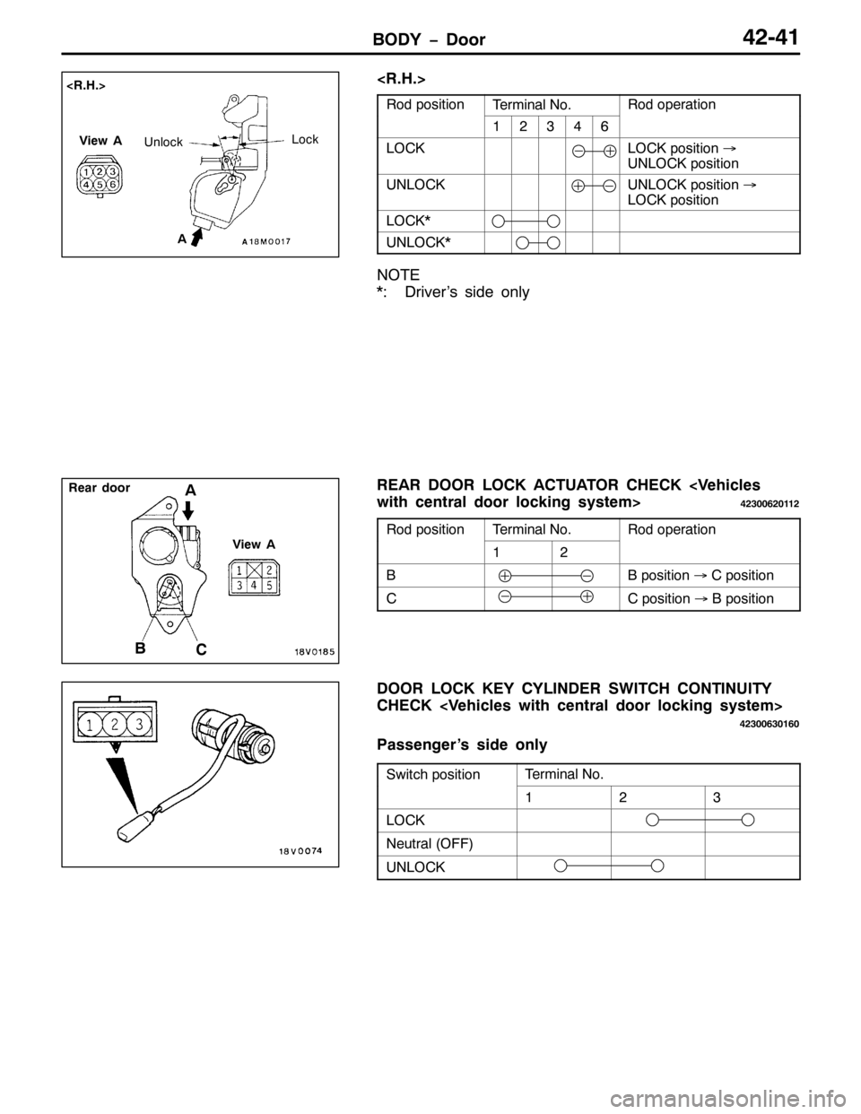 MITSUBISHI PAJERO SPORT 1998  Workshop Manual %2< ï RRU75074
?51+1!
5RG SRVLWLRQ7HUPLQDO 1R15RG RSHUDWLRQ
45679
/2&./2&. SRVLWLRQo
81/2&. SRVLWLRQ
81/2&.81/2&. SRVLWLRQo
/2&. SRVLWLRQ
/2&.-
81/2&.-
127(
-=ULYHU·V VLGH RQO\
5($5 225 /2&. $&7