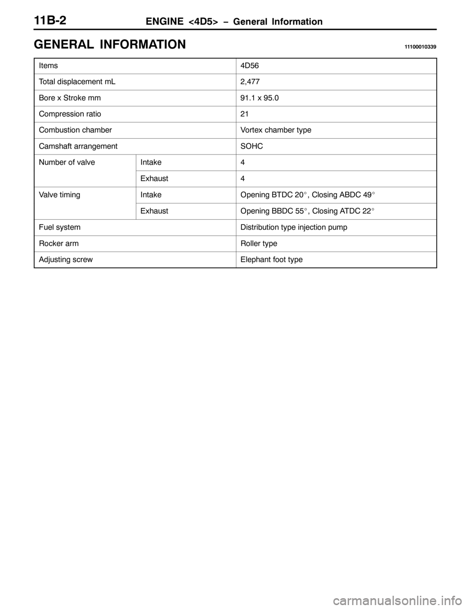 MITSUBISHI PAJERO SPORT 1998 Manual PDF (1*,1(?78!ï*HQHUDO ,QIRUPDWLRQ44%05
*(1(5$/ ,1)250$7,214443334366<
,WHPV789
7RWDO GLVSODFHPHQW P/5/7::
%RUH [ 6WURNH PP<414[<813
&RPSUHVVLRQ UDWLR54
&RPEXVWLRQ FKDPEHU9RUWH[ FKDPEHU W\SH
&DPVKDIW D MITSUBISHI PAJERO SPORT 1998 Manual PDF (1*,1(?78!ï*HQHUDO ,QIRUPDWLRQ44%05
*(1(5$/ ,1)250$7,214443334366<
,WHPV789
7RWDO GLVSODFHPHQW P/5/7::
%RUH [ 6WURNH PP<414[<813
&RPSUHVVLRQ UDWLR54
&RPEXVWLRQ FKDPEHU9RUWH[ FKDPEHU W\SH
&DPVKDIW D