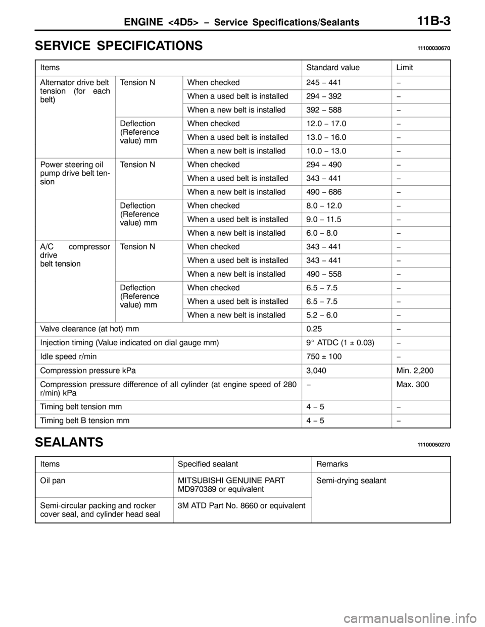 MITSUBISHI PAJERO SPORT 1998 Manual PDF (1*,1(?78!ï6HUYLFH 6SHFLILFDWLRQV26HDODQWV44%06
6(59,&( 63(&,),&$7,216444333639:3
,WHPV6WDQGDUG YDOXH/LPLW
$OWHUQDWRU GULYH EHOW7HQVLRQ 1:KHQ FKHFNHG578ï774ï
WHQVLRQ+IRU HDFK
EHOW,:KHQ D XVHG EHOW MITSUBISHI PAJERO SPORT 1998 Manual PDF (1*,1(?78!ï6HUYLFH 6SHFLILFDWLRQV26HDODQWV44%06
6(59,&( 63(&,),&$7,216444333639:3
,WHPV6WDQGDUG YDOXH/LPLW
$OWHUQDWRU GULYH EHOW7HQVLRQ 1:KHQ FKHFNHG578ï774ï
WHQVLRQ+IRU HDFK
EHOW,:KHQ D XVHG EHOW