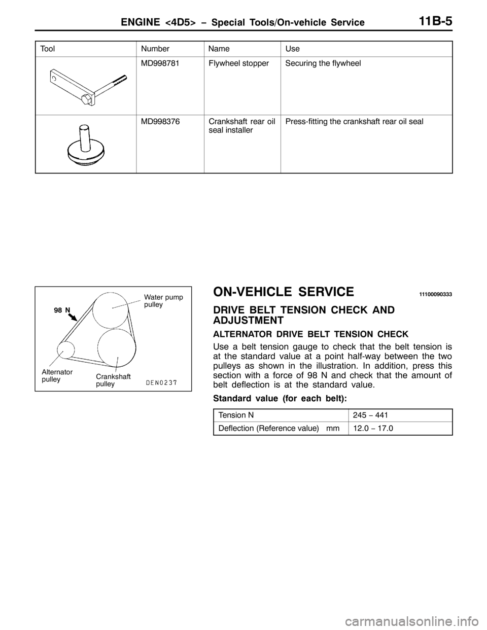 MITSUBISHI PAJERO SPORT 1998 Manual PDF (1*,1(?78!ï6SHFLDO 7RROV22Q0YHKLFOH 6HUYLFH44%08
7RRO 8VH1DPH 1XPEHU
0<<;:;4)O\ZKHHO VWRSSHU6HFXULQJ WKH IO\ZKHHO
0<<;6:9&UDQNVKDIW UHDU RLO
VHDO LQVWDOOHU3UHVV0ILWWLQJ WKH FUDQNVKDIW UHDU RLO VHD MITSUBISHI PAJERO SPORT 1998 Manual PDF (1*,1(?78!ï6SHFLDO 7RROV22Q0YHKLFOH 6HUYLFH44%08
7RRO 8VH1DPH 1XPEHU
0<<;:;4)O\ZKHHO VWRSSHU6HFXULQJ WKH IO\ZKHHO
0<<;6:9&UDQNVKDIW UHDU RLO
VHDO LQVWDOOHU3UHVV0ILWWLQJ WKH FUDQNVKDIW UHDU RLO VHD