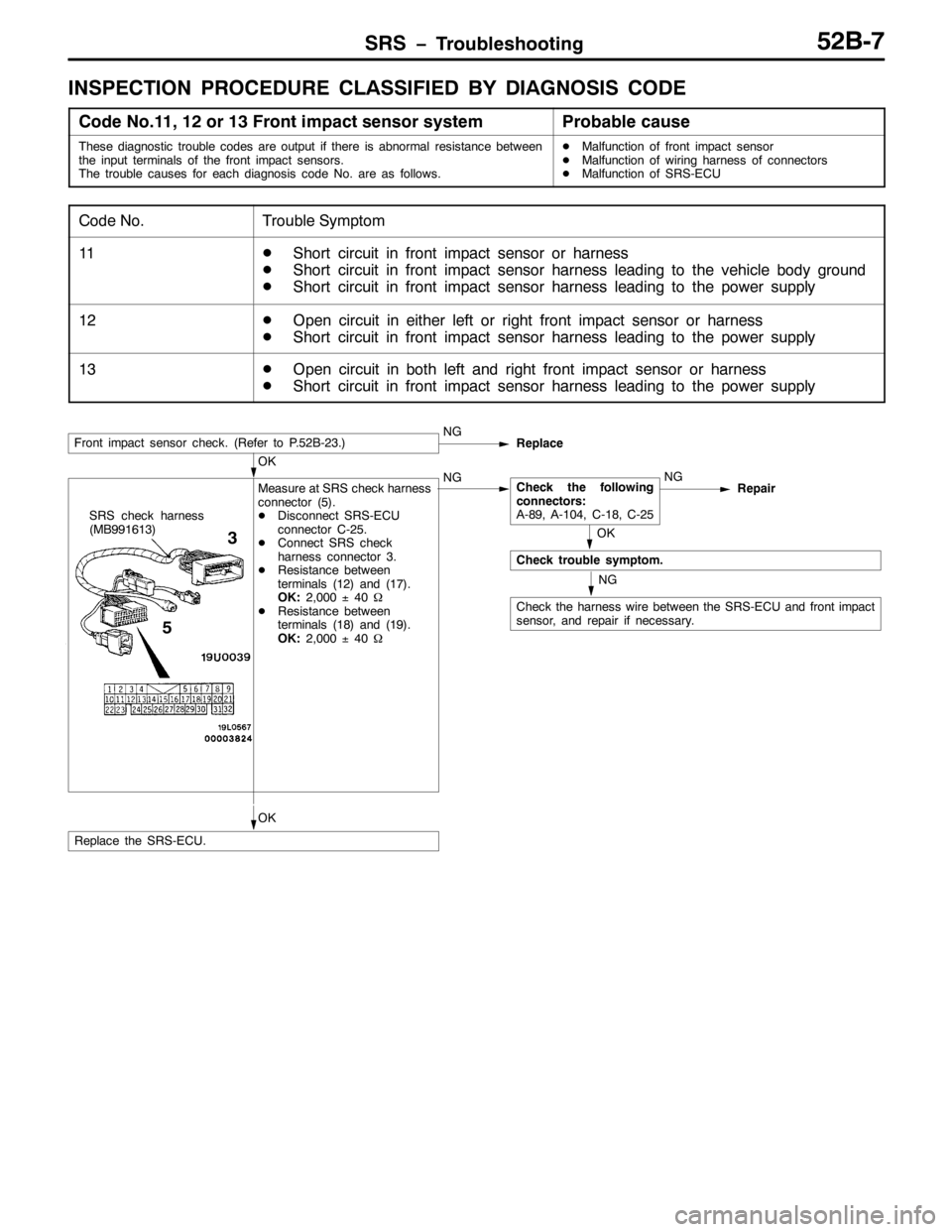 MITSUBISHI PAJERO SPORT 1998 Workshop Manual 656 ï7URXEOHVKRRWLQJ85%0:
,163(&7,21 352&(85( &/$66,),( %< ,$*126,6 &2(
&RGH 1R144/ 45RU46)URQW LPSDFW VHQVRU V\VWHP3UREDEOH FDXVH
7KHVH GLDJQRVWLF WURXEOH FRGHV DUH RXWSXW LI WKHUH LV DEQRUPDO U MITSUBISHI PAJERO SPORT 1998 Workshop Manual 656 ï7URXEOHVKRRWLQJ85%0:
,163(&7,21 352&(85( &/$66,),( %< ,$*126,6 &2(
&RGH 1R144/ 45RU46)URQW LPSDFW VHQVRU V\VWHP3UREDEOH FDXVH
7KHVH GLDJQRVWLF WURXEOH FRGHV DUH RXWSXW LI WKHUH LV DEQRUPDO U