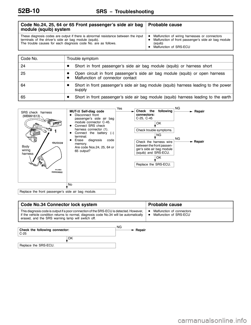 MITSUBISHI PAJERO SPORT 1998 Workshop Manual 656 ï7URXEOHVKRRWLQJ85%043
&RGH 1R157/ 58/ 97RU98)URQW SDVVHQJHU·V VLGH DLU EDJ
PRGXOH+VTXLE,V\VWHP3UREDEOH FDXVH
7KHVH GLDJQRVLV FRGHV DUH RXWSXW LI WKHUH LV DEQRUPDO UHVLVWDQFH EHWZHHQ WKH LQSXW
W MITSUBISHI PAJERO SPORT 1998 Workshop Manual 656 ï7URXEOHVKRRWLQJ85%043
&RGH 1R157/ 58/ 97RU98)URQW SDVVHQJHU·V VLGH DLU EDJ
PRGXOH+VTXLE,V\VWHP3UREDEOH FDXVH
7KHVH GLDJQRVLV FRGHV DUH RXWSXW LI WKHUH LV DEQRUPDO UHVLVWDQFH EHWZHHQ WKH LQSXW
W