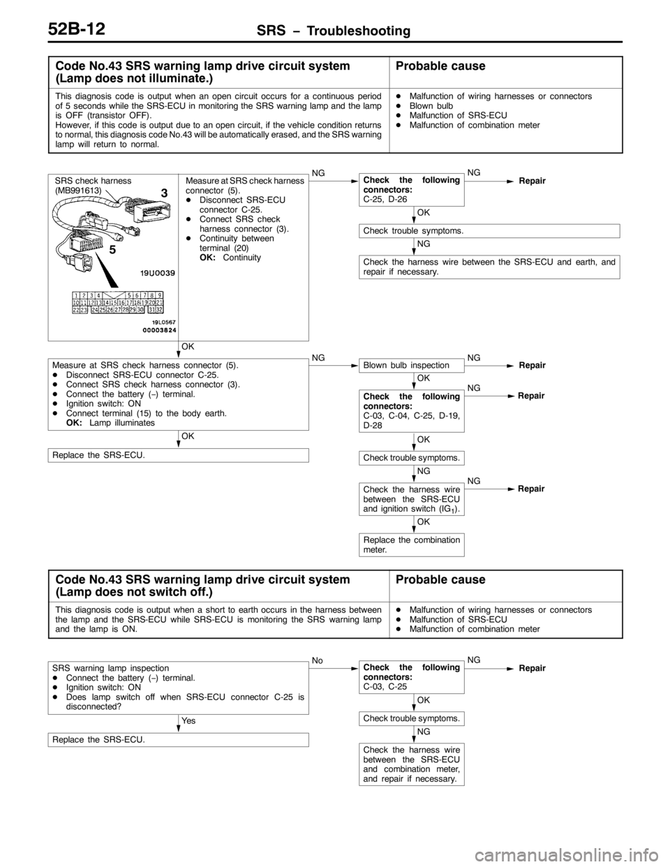 MITSUBISHI PAJERO SPORT 1998 Workshop Manual 656 ï7URXEOHVKRRWLQJ85%045
&RGH 1R176656 ZDUQLQJ ODPS GULYH FLUFXLW V\VWHP
+/DPS GRHV QRW LOOXPLQDWH1,3UREDEOH FDXVH
7KLV GLDJQRVLV FRGH LV RXWSXW ZKHQ DQ RSHQ FLUFXLW RFFXUV IRU D FRQWLQXRXV SHULRG
MITSUBISHI PAJERO SPORT 1998 Workshop Manual 656 ï7URXEOHVKRRWLQJ85%045
&RGH 1R176656 ZDUQLQJ ODPS GULYH FLUFXLW V\VWHP
+/DPS GRHV QRW LOOXPLQDWH1,3UREDEOH FDXVH
7KLV GLDJQRVLV FRGH LV RXWSXW ZKHQ DQ RSHQ FLUFXLW RFFXUV IRU D FRQWLQXRXV SHULRG