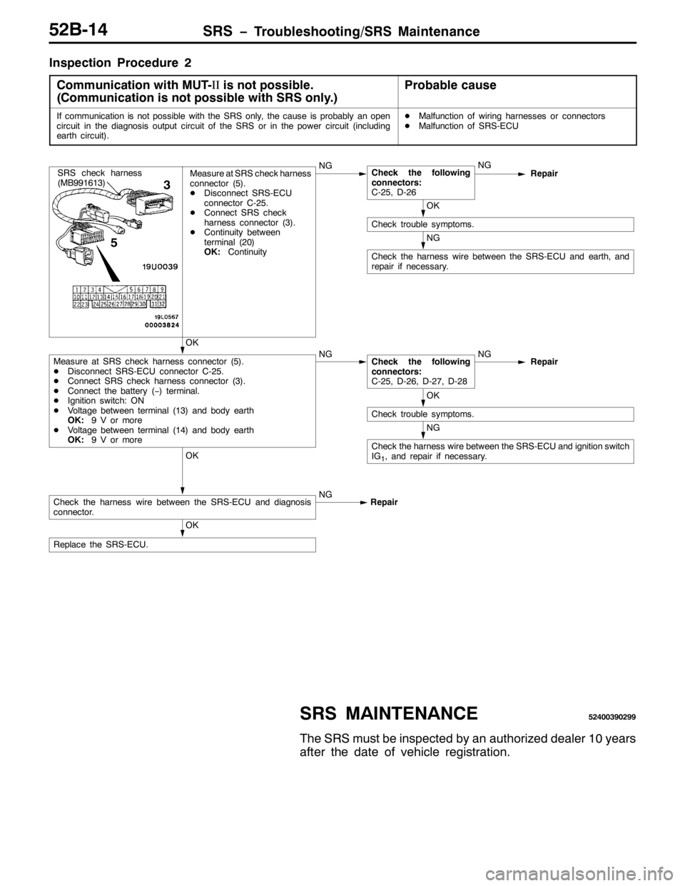 MITSUBISHI PAJERO SPORT 1998 Workshop Manual 656 ï7URXEOHVKRRWLQJ2656 0DLQWHQDQFH85%047
,QVSHFWLRQ 3URFHGXUH5
&RPPXQLFDWLRQ ZLWK 0870,,
LV QRW SRVVLEOH1
+&RPPXQLFDWLRQ LV QRW SRVVLEOH ZLWK 656 RQO\1,
3UREDEOH FDXVH
,I FRPPXQLFDWLRQ LV QRW SRVVL MITSUBISHI PAJERO SPORT 1998 Workshop Manual 656 ï7URXEOHVKRRWLQJ2656 0DLQWHQDQFH85%047
,QVSHFWLRQ 3URFHGXUH5
&RPPXQLFDWLRQ ZLWK 0870,,
LV QRW SRVVLEOH1
+&RPPXQLFDWLRQ LV QRW SRVVLEOH ZLWK 656 RQO\1,
3UREDEOH FDXVH
,I FRPPXQLFDWLRQ LV QRW SRVVL