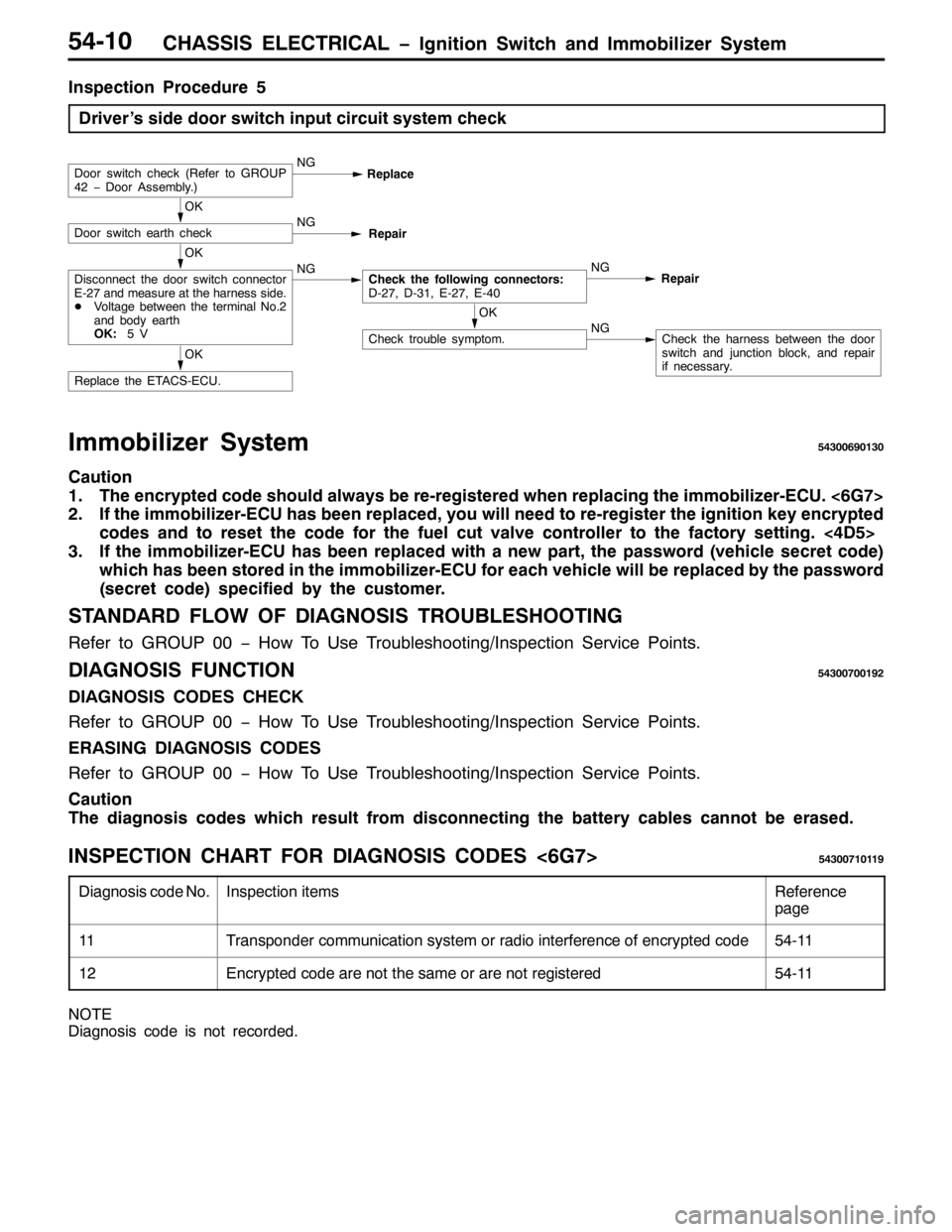 MITSUBISHI PAJERO SPORT 1998  Workshop Manual &+$66,6 (/(&75,&$/ ï,JQLWLRQ 6ZLWFK DQG ,PPRELOL]HU 6\VWHP87043
,QVSHFWLRQ 3URFHGXUH8
ULYHU·V VLGH GRRU VZLWFK LQSXW FLUFXLWV\VWHP FKHFN
RRU VZLWFK FKHFN+5HIHU WR *5283
75ï RRU $VVHPEO\1,1*
5HSO