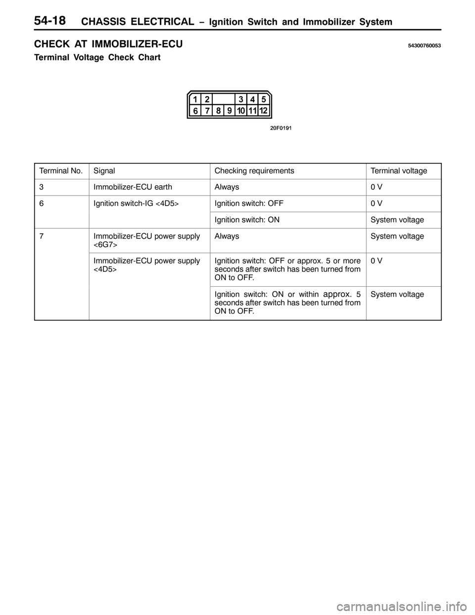MITSUBISHI PAJERO SPORT 1998  Workshop Manual &+$66,6 (/(&75,&$/ ï,JQLWLRQ 6ZLWFK DQG ,PPRELOL]HU 6\VWHP8704;
&+(&. $7 ,002%,/,=(50(&887633:93386
7HUPLQDO 9ROWDJH &KHFN &KDUW
7HUPLQDO 1R16LJQDO&KHFNLQJ UHTXLUHPHQWV7HUPLQDO YROWDJH
6,PPRELOL]HU0(