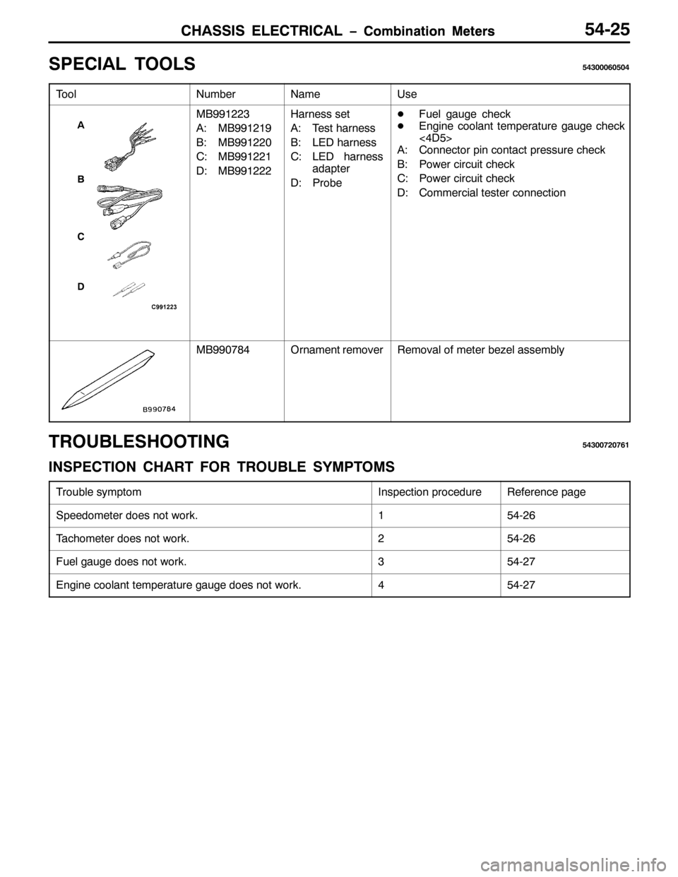 MITSUBISHI PAJERO SPORT 1998 Workshop Manual &+$66,6 (/(&75,&$/ ï&RPELQDWLRQ 0HWHUV&+$66,6 (/(&75,&$/ ï&RPELQDWLRQ 0HWHUV87058
63(&,$/ 722/687633393837
7RRO1XPEHU1DPH8VH
$
%
&
0%<<4556
$=0%<<454<
%=0%<<4553
&=0%<<4554
=0%<<4555+DUQHVV VHW
$ MITSUBISHI PAJERO SPORT 1998 Workshop Manual &+$66,6 (/(&75,&$/ ï&RPELQDWLRQ 0HWHUV&+$66,6 (/(&75,&$/ ï&RPELQDWLRQ 0HWHUV87058
63(&,$/ 722/687633393837
7RRO1XPEHU1DPH8VH
$
%
&
0%<<4556
$=0%<<454<
%=0%<<4553
&=0%<<4554
=0%<<4555+DUQHVV VHW
$