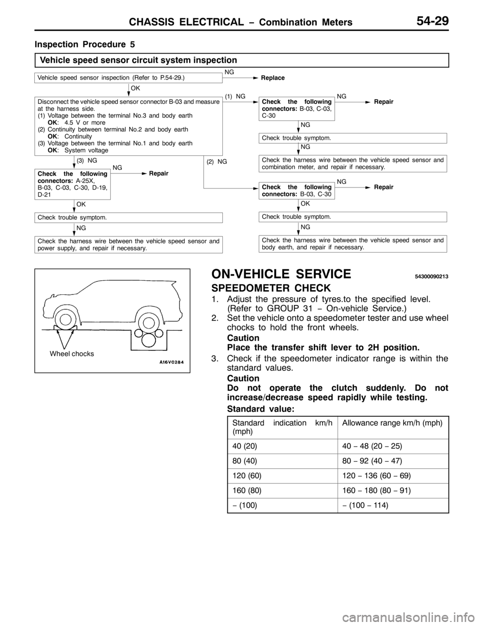 MITSUBISHI PAJERO SPORT 1998 Workshop Manual &+$66,6 (/(&75,&$/ ï&RPELQDWLRQ 0HWHUV8705<
,QVSHFWLRQ 3URFHGXUH8
9HKLFOH VSHHG VHQVRU FLUFXLW V\VWHP LQVSHFWLRQ
9HKLFOH VSHHG VHQVRU LQVSHFWLRQ+5HIHU WR 318705<1,1*
5HSODFH
2.
LVFRQQHFW WKH YHKLFOH MITSUBISHI PAJERO SPORT 1998 Workshop Manual &+$66,6 (/(&75,&$/ ï&RPELQDWLRQ 0HWHUV8705<
,QVSHFWLRQ 3URFHGXUH8
9HKLFOH VSHHG VHQVRU FLUFXLW V\VWHP LQVSHFWLRQ
9HKLFOH VSHHG VHQVRU LQVSHFWLRQ+5HIHU WR 318705<1,1*
5HSODFH
2.
LVFRQQHFW WKH YHKLFOH
