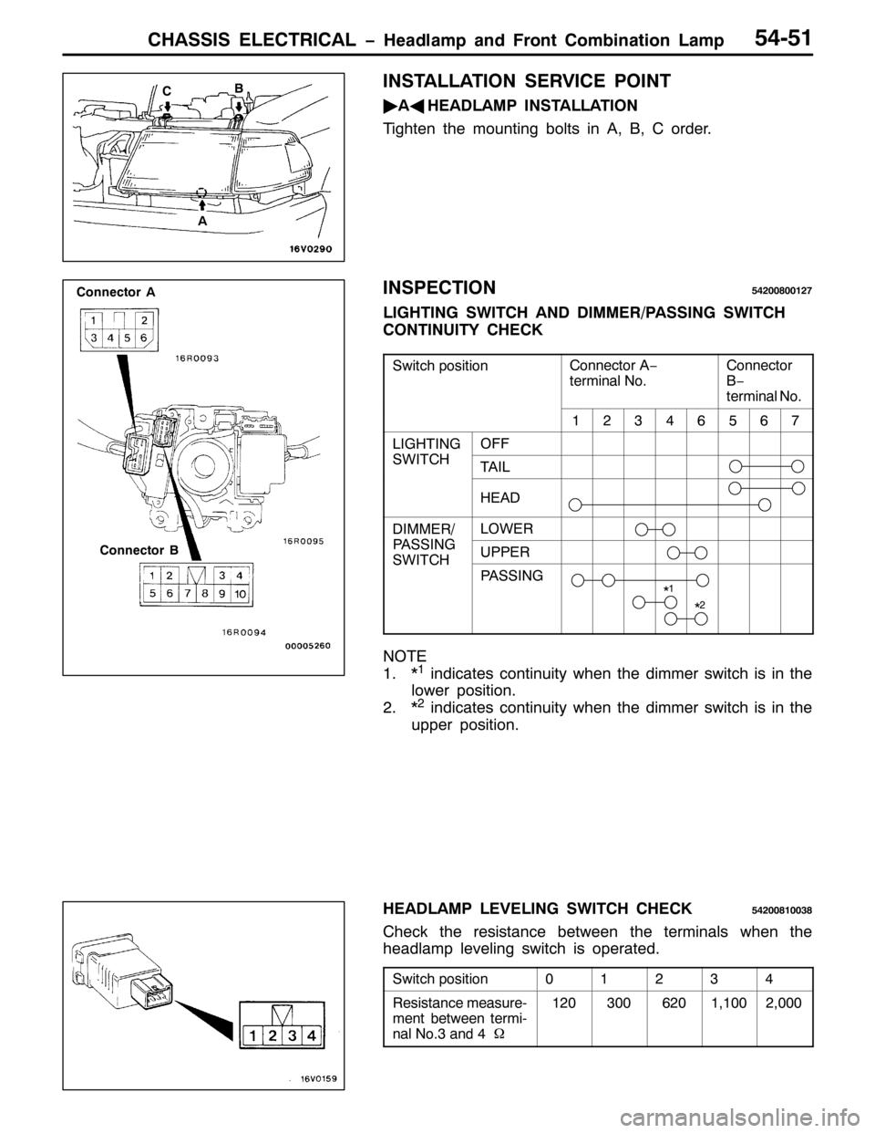 MITSUBISHI PAJERO SPORT 1998 Workshop Manual &+$66,6 (/(&75,&$/ ï+HDGODPS DQG )URQW &RPELQDWLRQ /DPS
-4
-5
87084
,167$//$7,21 6(59,&( 32,17
ò
$*
+($/$03 ,167$//$7,21
7LJKWHQ WKH PRXQWLQJ EROWV LQ $/%/& RUGHU1
,163(&7,2187533;3345:
/,*+7,1* 6: MITSUBISHI PAJERO SPORT 1998 Workshop Manual &+$66,6 (/(&75,&$/ ï+HDGODPS DQG )URQW &RPELQDWLRQ /DPS
-4
-5
87084
,167$//$7,21 6(59,&( 32,17
ò
$*
+($/$03 ,167$//$7,21
7LJKWHQ WKH PRXQWLQJ EROWV LQ $/%/& RUGHU1
,163(&7,2187533;3345:
/,*+7,1* 6: