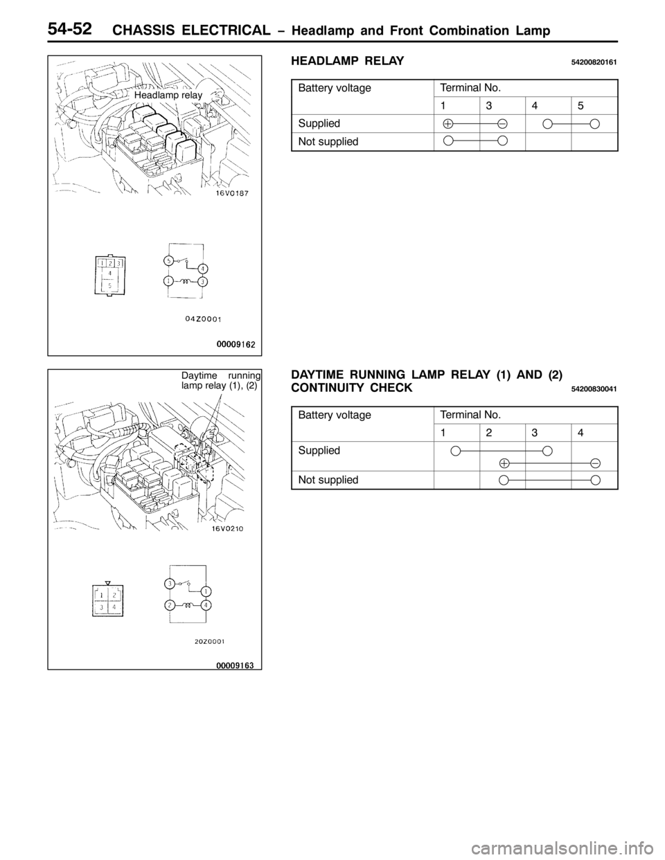 MITSUBISHI PAJERO SPORT 1998 Workshop Manual &+$66,6 (/(&75,&$/ ï+HDGODPS DQG )URQW &RPELQDWLRQ /DPS87085
+($/$03 5(/$<87533;53494
%DWWHU\ YROWDJH7HUPLQDO 1R1
4678
6XSSOLHG
1RW VXSSOLHG
$<7,0( 5811,1* /$03 5(/$<+4,$1+5,
&217,18,7< &+(&.
8753 MITSUBISHI PAJERO SPORT 1998 Workshop Manual &+$66,6 (/(&75,&$/ ï+HDGODPS DQG )URQW &RPELQDWLRQ /DPS87085
+($/$03 5(/$<87533;53494
%DWWHU\ YROWDJH7HUPLQDO 1R1
4678
6XSSOLHG
1RW VXSSOLHG
$<7,0( 5811,1* /$03 5(/$<+4,$1+5,
&217,18,7< &+(&.
8753